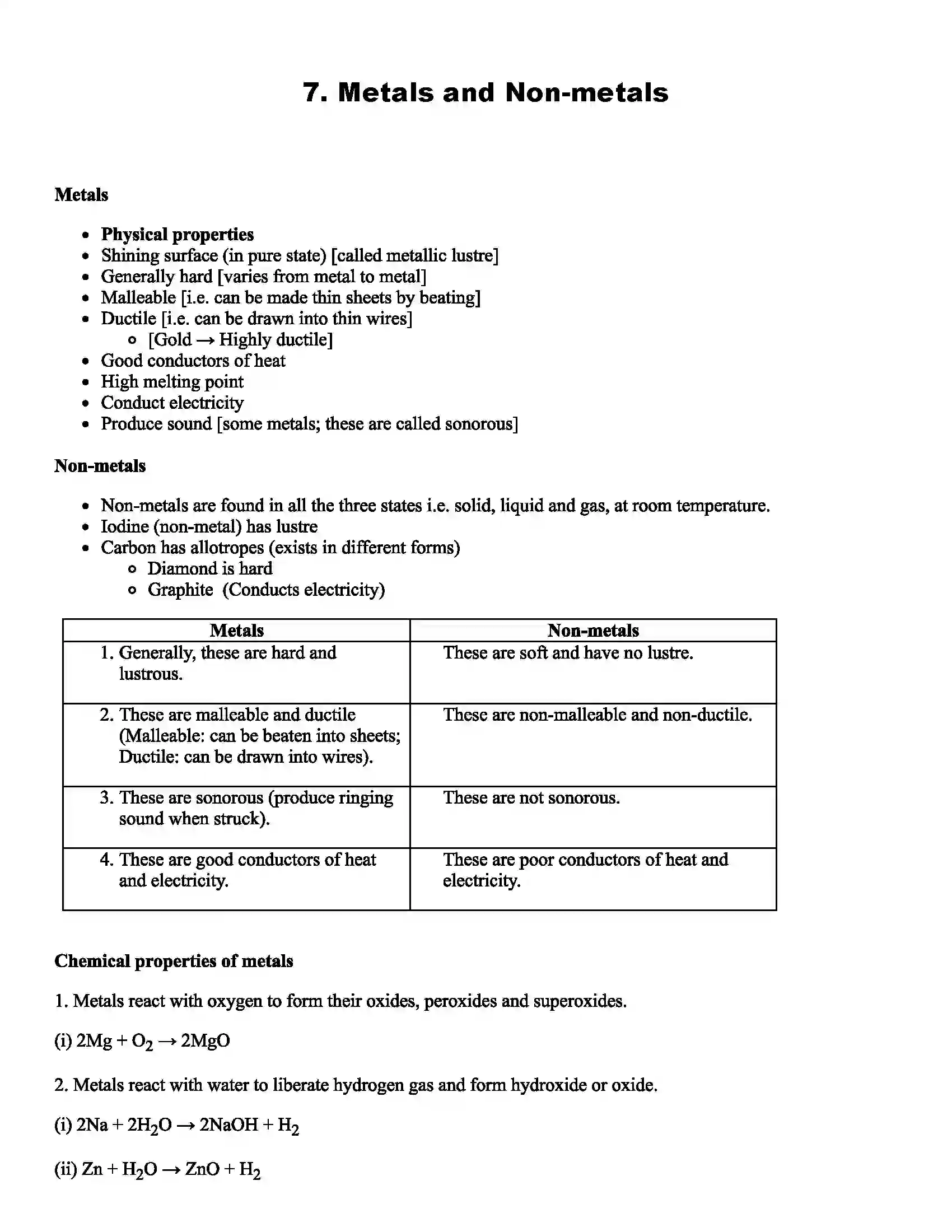 Maharashtra Board Class 8th Science Metals and Non-metals Revision Note 1