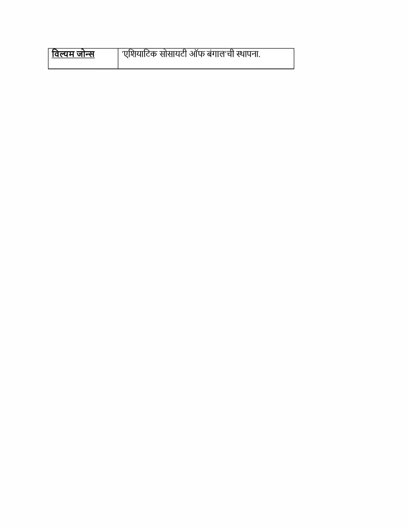 Maharashtra Board Class 8th इतिहास (आधुनिक भारताचा इतिहास) ब्रिटिश सत्तेचे परिणाम Revision Note 3