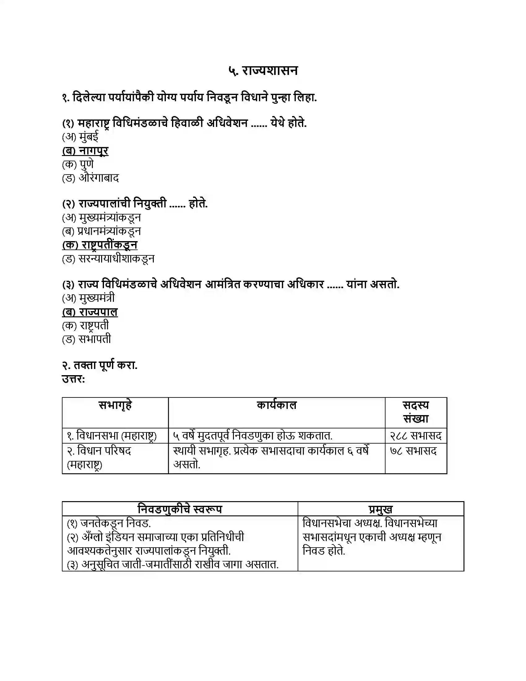 Maharashtra Board Class 8th नागरिकशास्त्र (संसदीय शासनपद्धती) राज्यशासन Revision Note 1