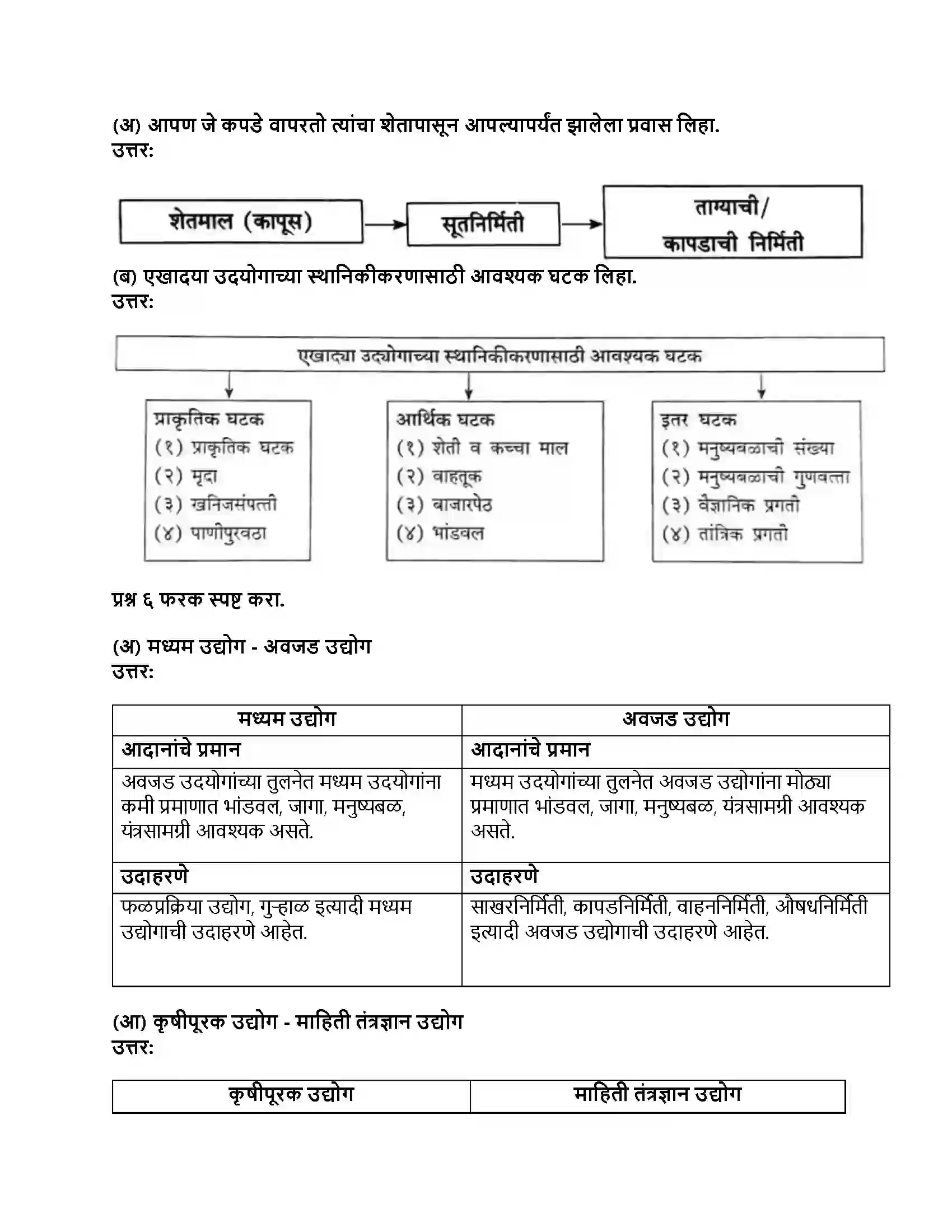 Maharashtra Board Class 8th भूगोल उद्योग Revision Note 4