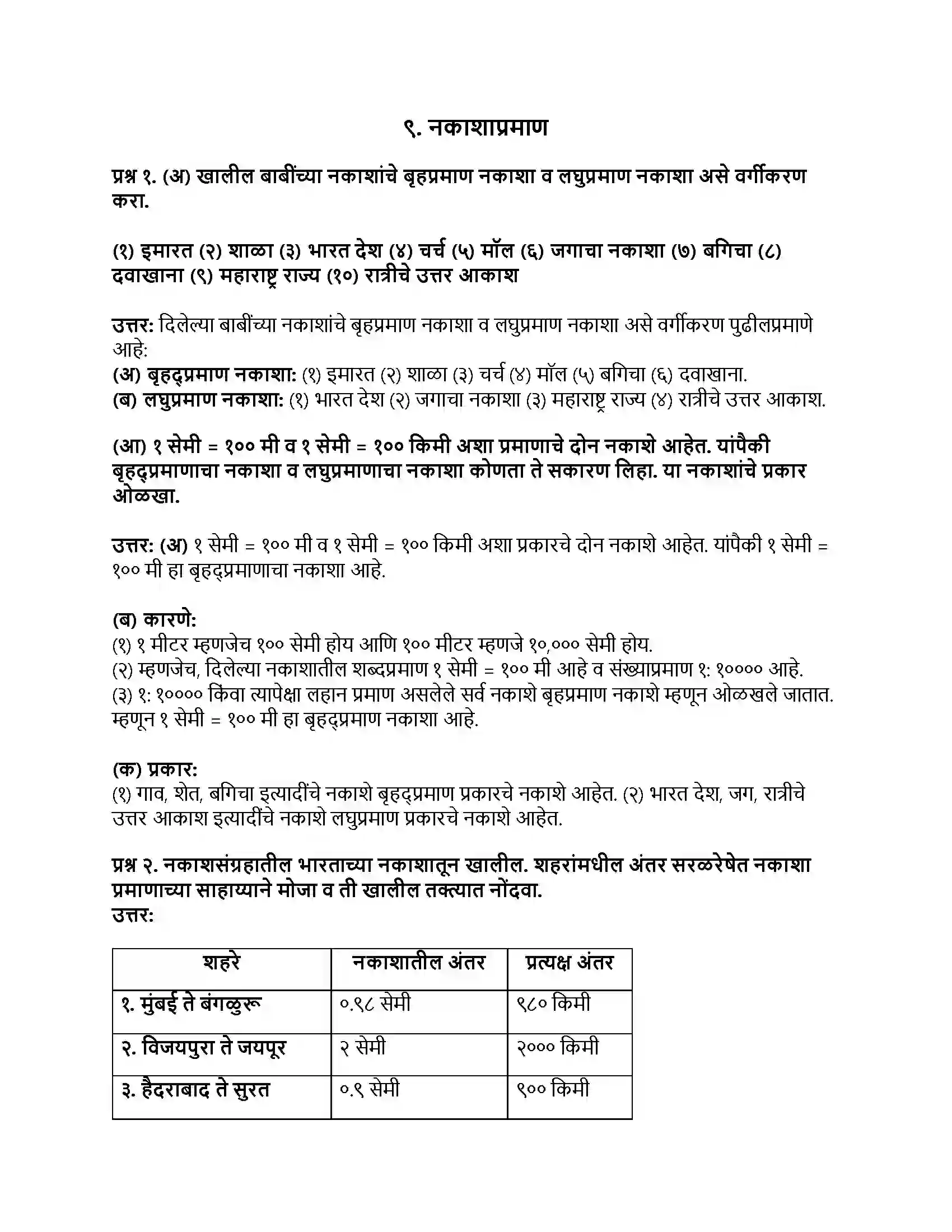 Maharashtra Board Class 8th भूगोल नकाशाप्रमाण Revision Note 1