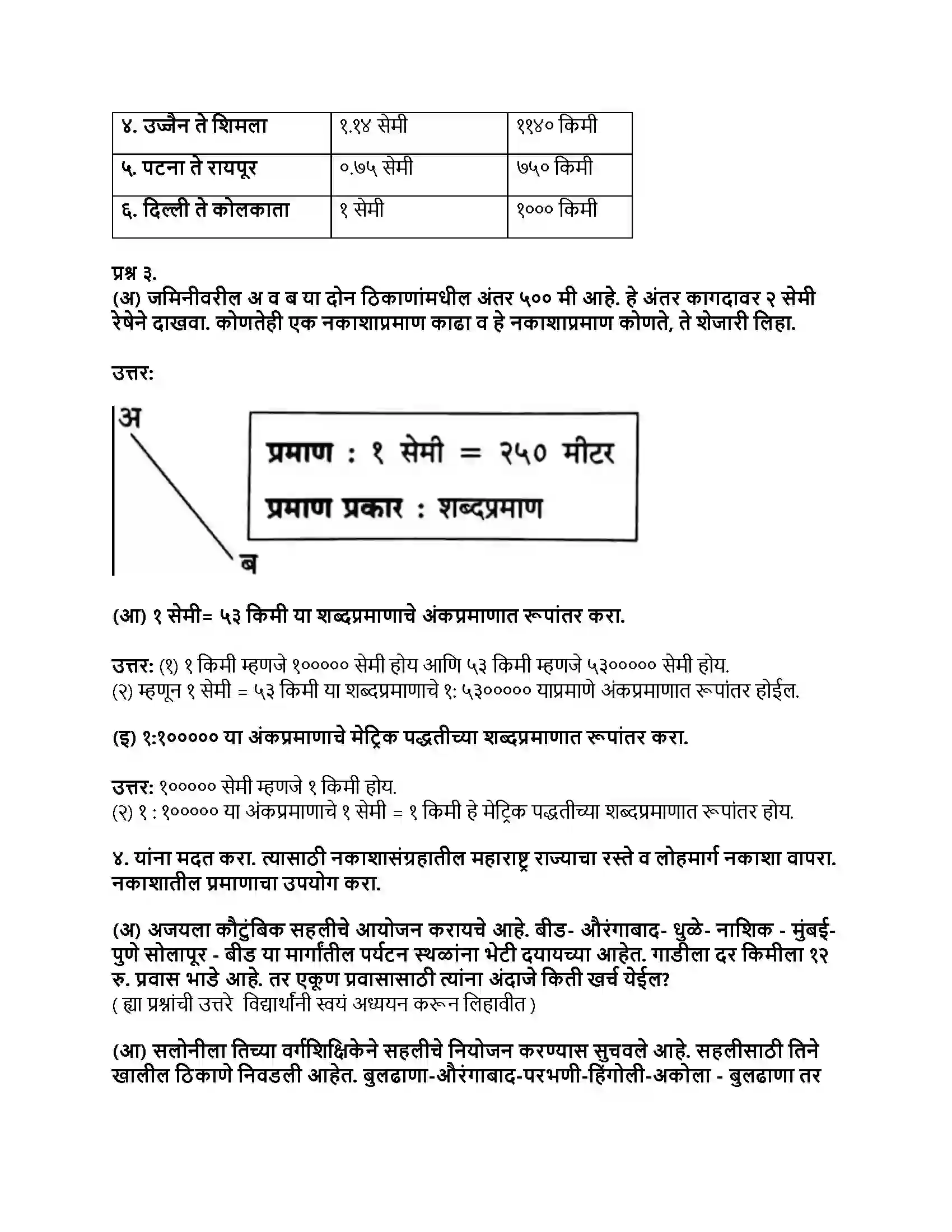 Maharashtra Board Class 8th भूगोल नकाशाप्रमाण Revision Note 2