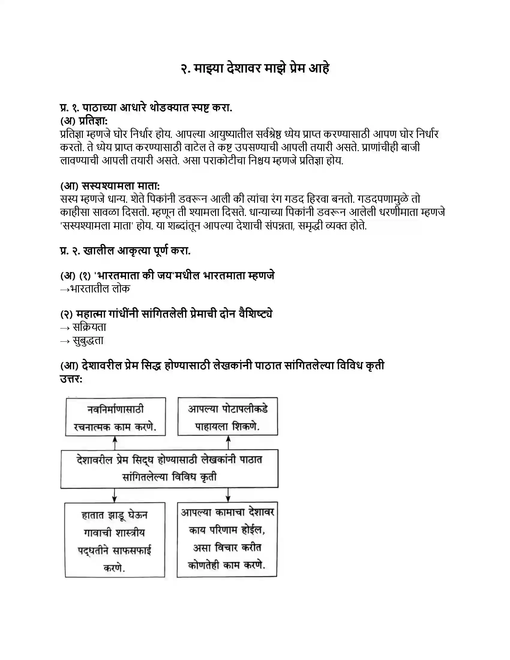 Maharashtra Board Class 8th मराठी बालभारती भाग - I माझ्या देशावर माझे प्रेम आहे Revision Note 1