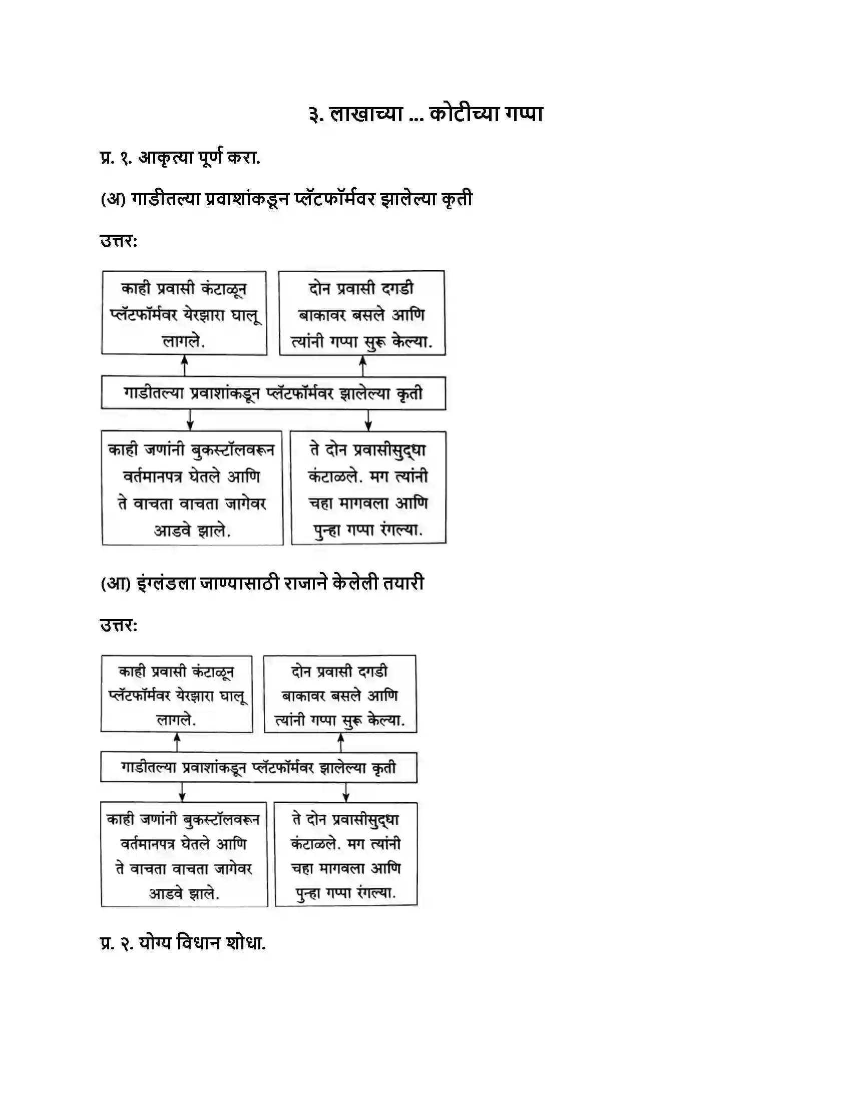 Maharashtra Board Class 8th मराठी बालभारती भाग - I लाखाच्या ... कोटीच्या गप्पा Revision Note 1