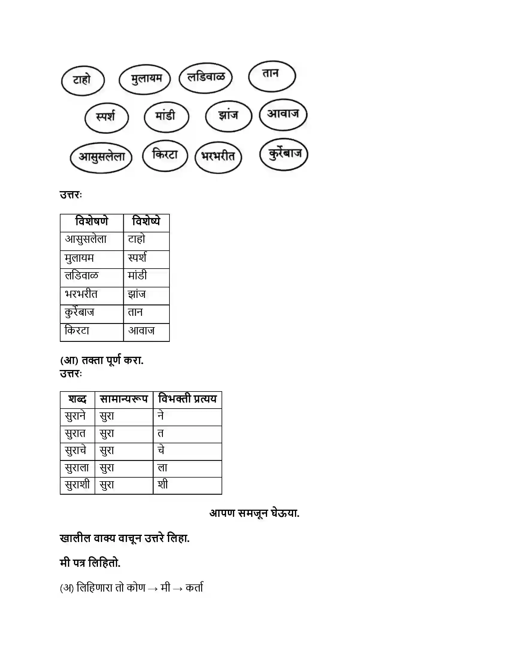 Maharashtra Board Class 8th मराठी बालभारती भाग - I सुरांची जादुगिरी Revision Note 4