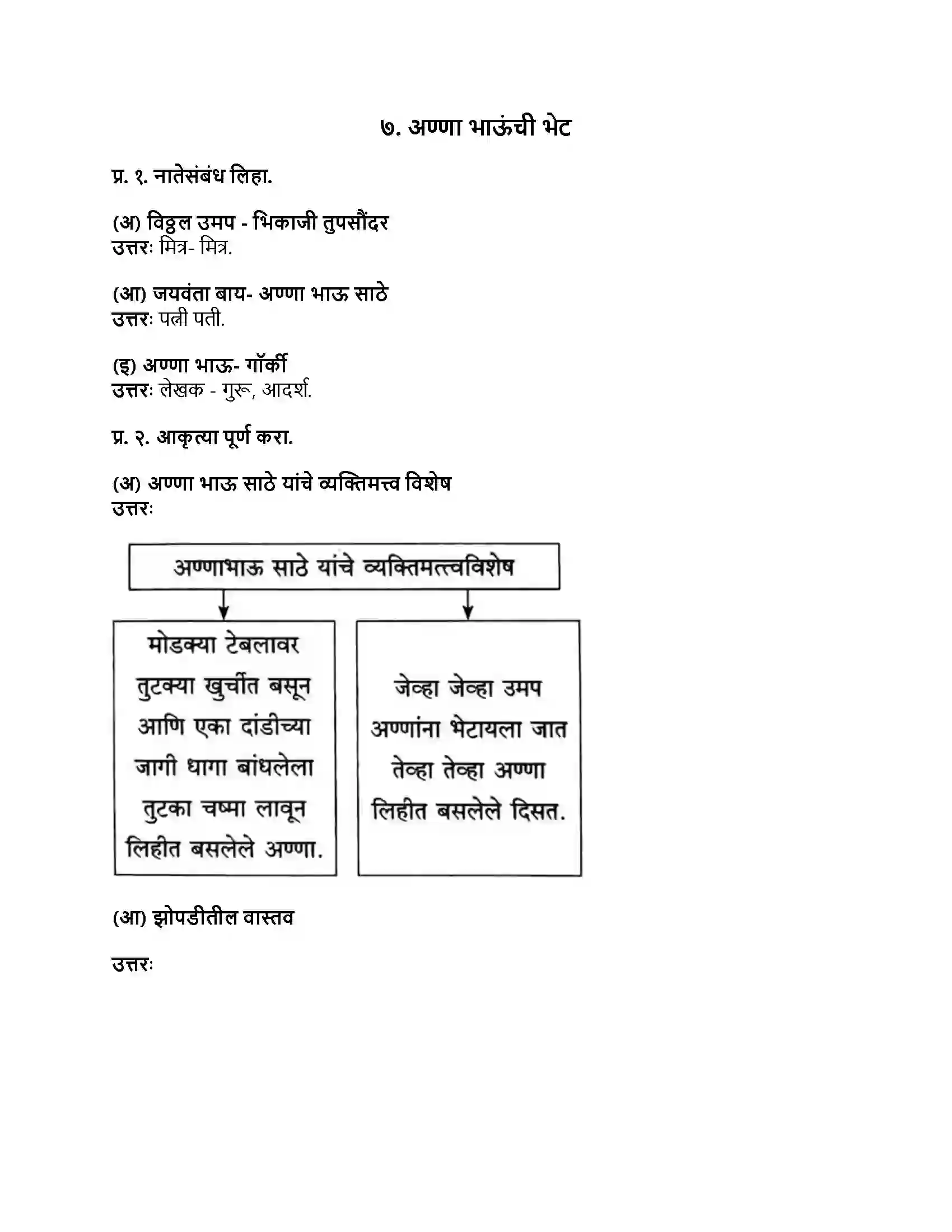 Maharashtra Board Class 8th मराठी बालभारती भाग - II अण्णा भाऊंची भेट Revision Note 1