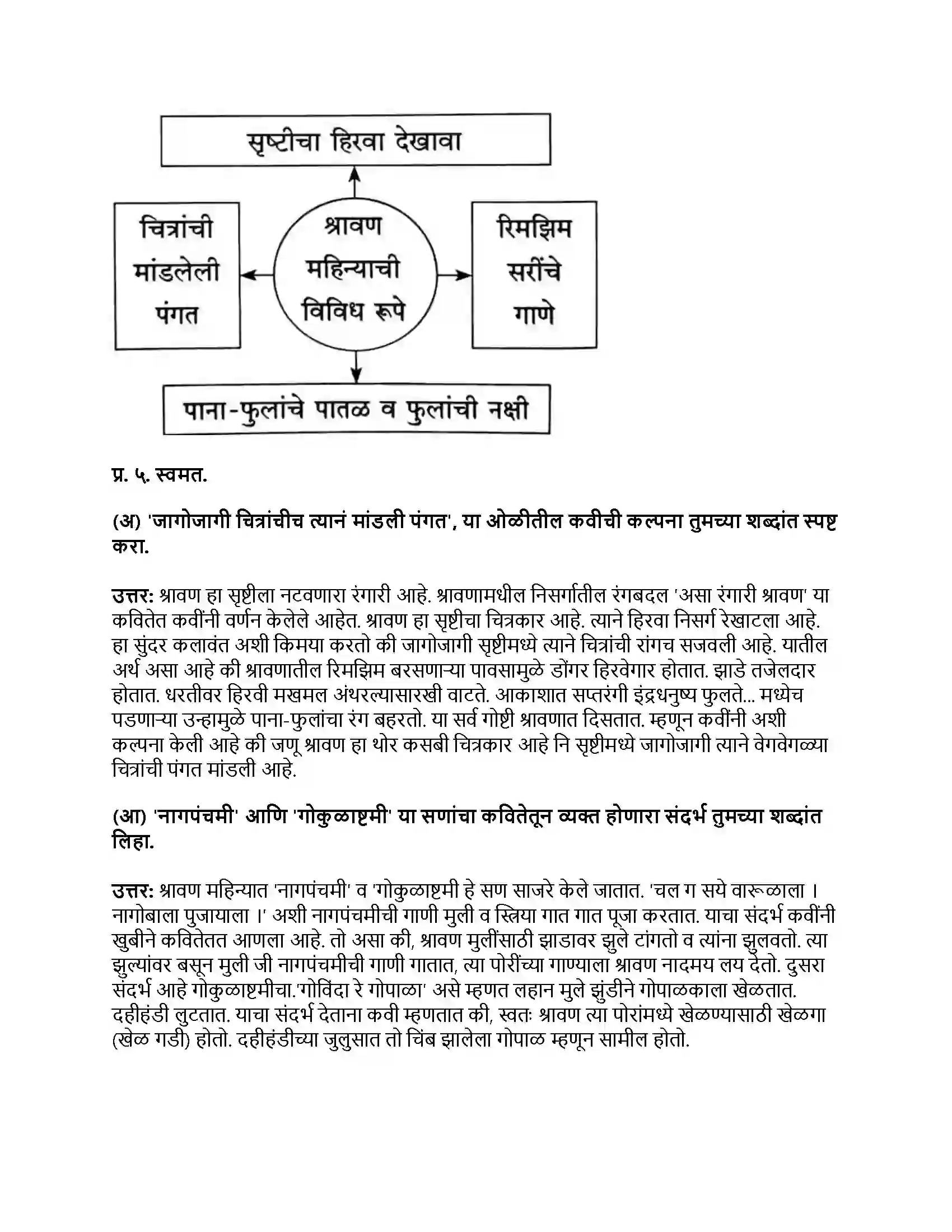 Maharashtra Board Class 8th मराठी बालभारती भाग - II असा रंगारी श्रावण Revision Note 2