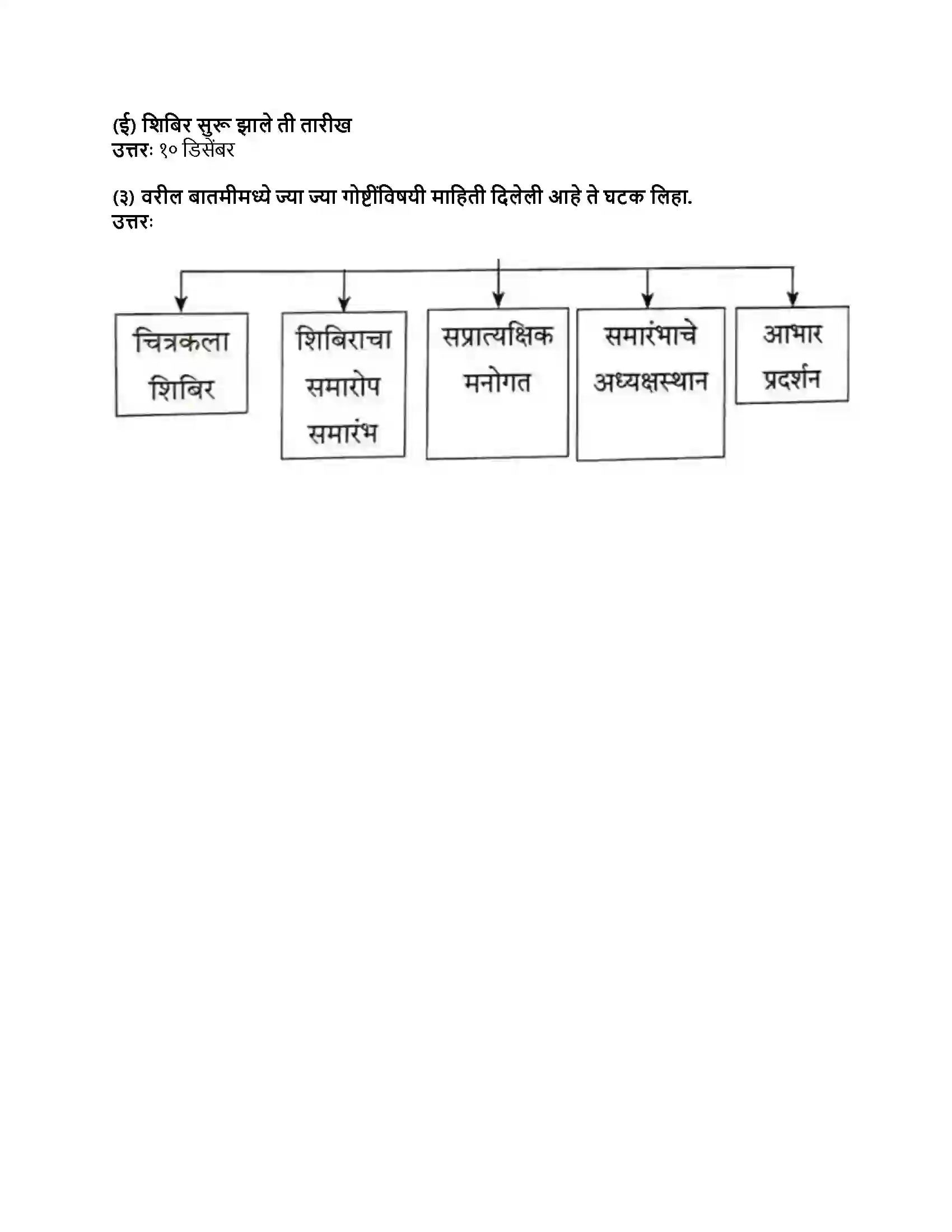 Maharashtra Board Class 8th मराठी बालभारती भाग - II लिओनार्दो दा व्हिंची (स्थूलवाचन) Revision Note 4