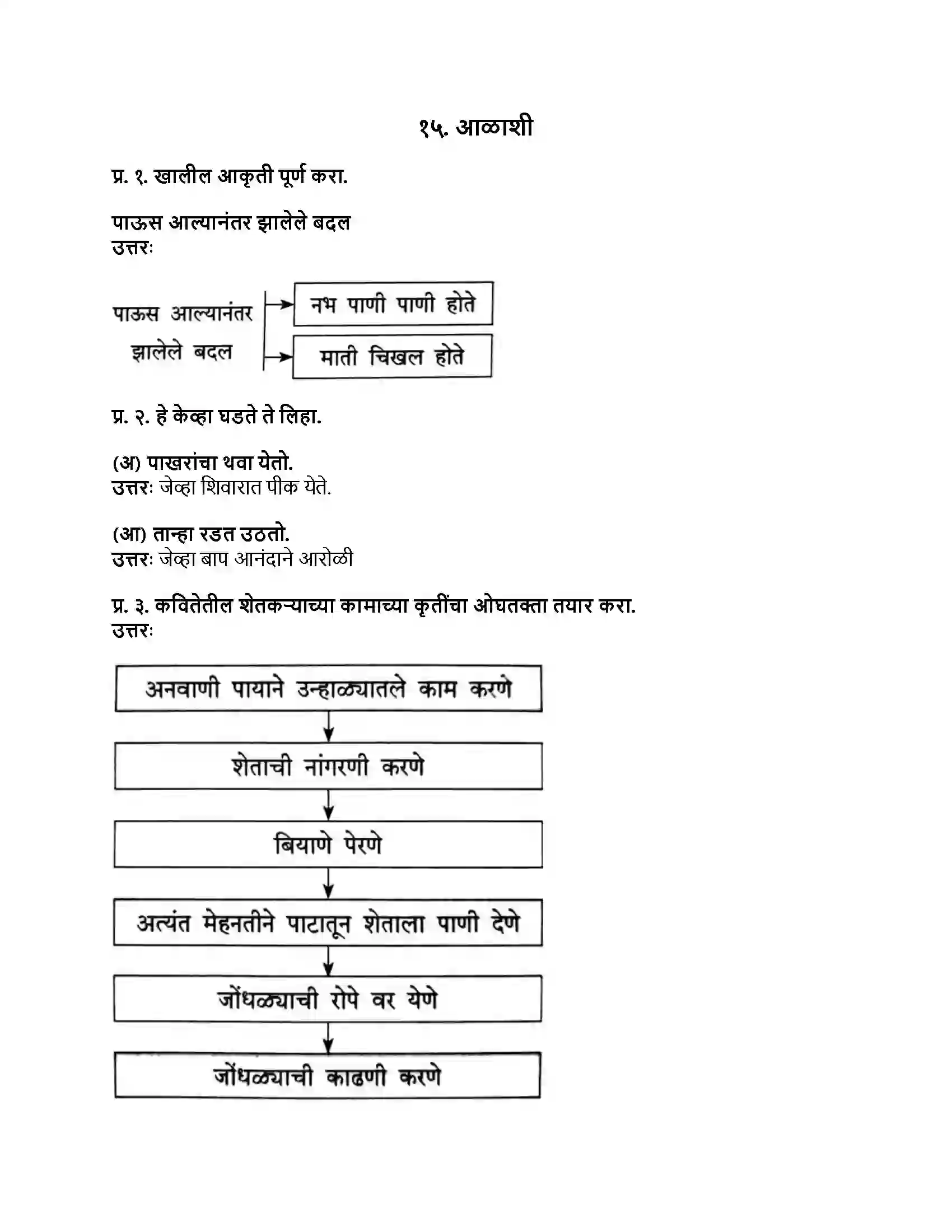 Maharashtra Board Class 8th मराठी बालभारती भाग - III आळाशी Revision Note 1