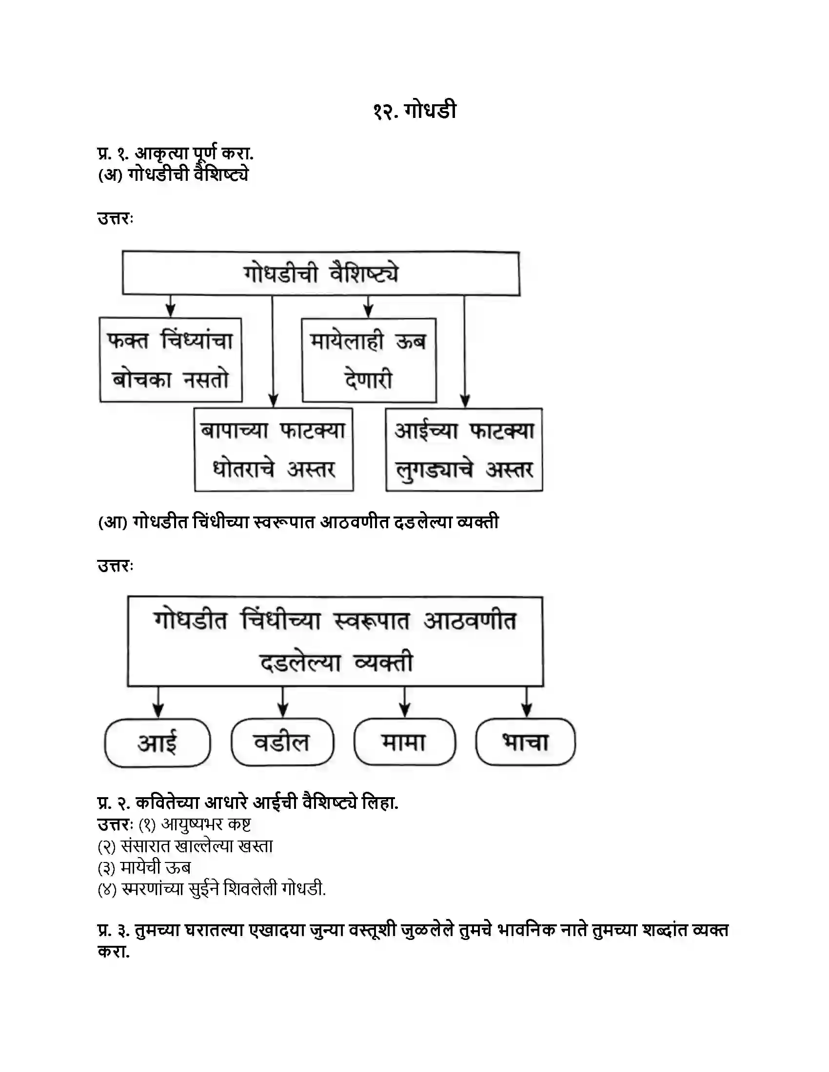 Maharashtra Board Class 8th मराठी बालभारती भाग - III गोधडी Revision Note 1