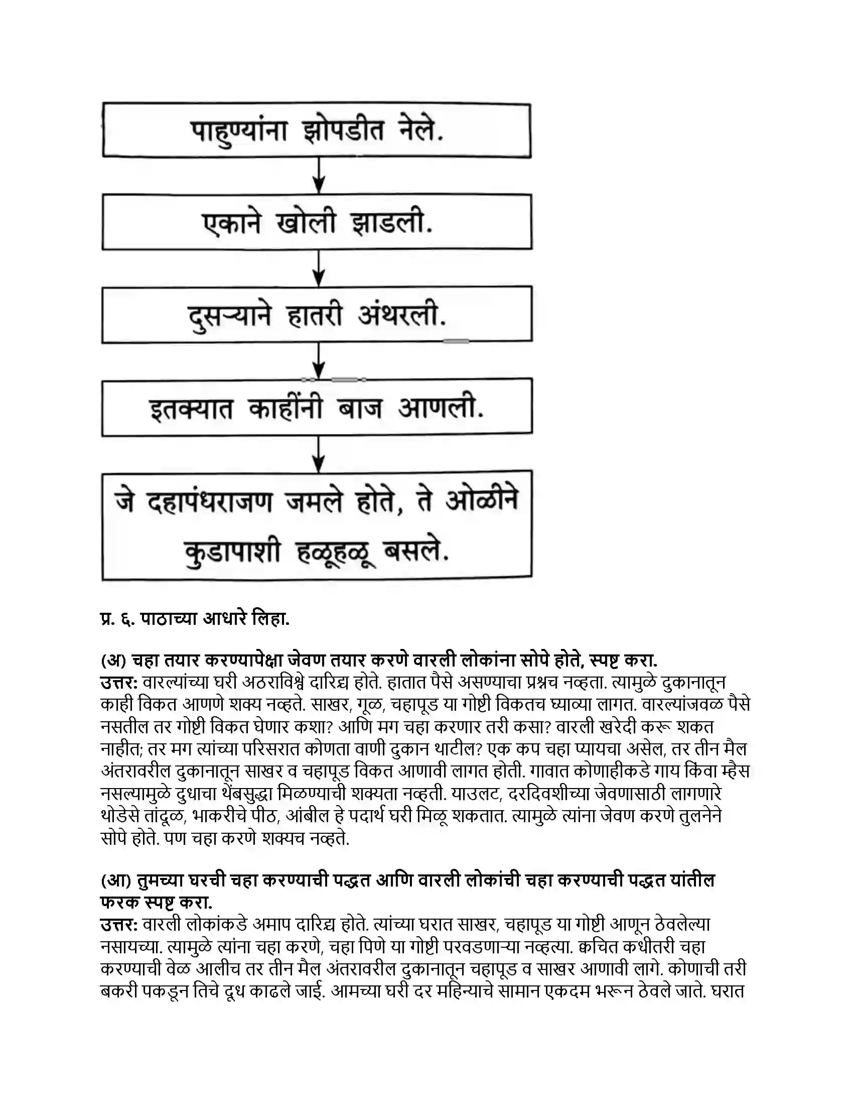 Maharashtra Board Class 8th मराठी बालभारती भाग - III पाड्यावरचा चहा Revision Note 3