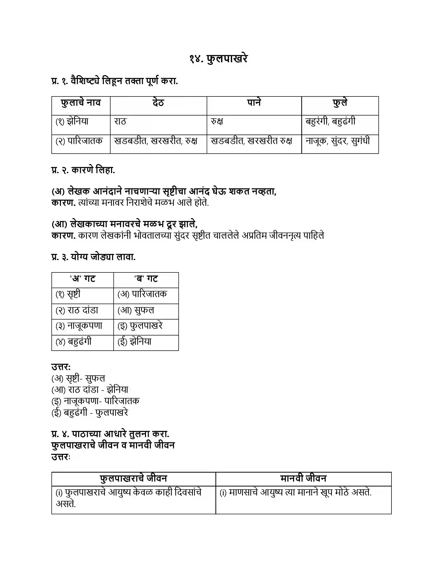 Maharashtra Board Class 8th मराठी बालभारती भाग - III फुलपाखरे Revision Note 1