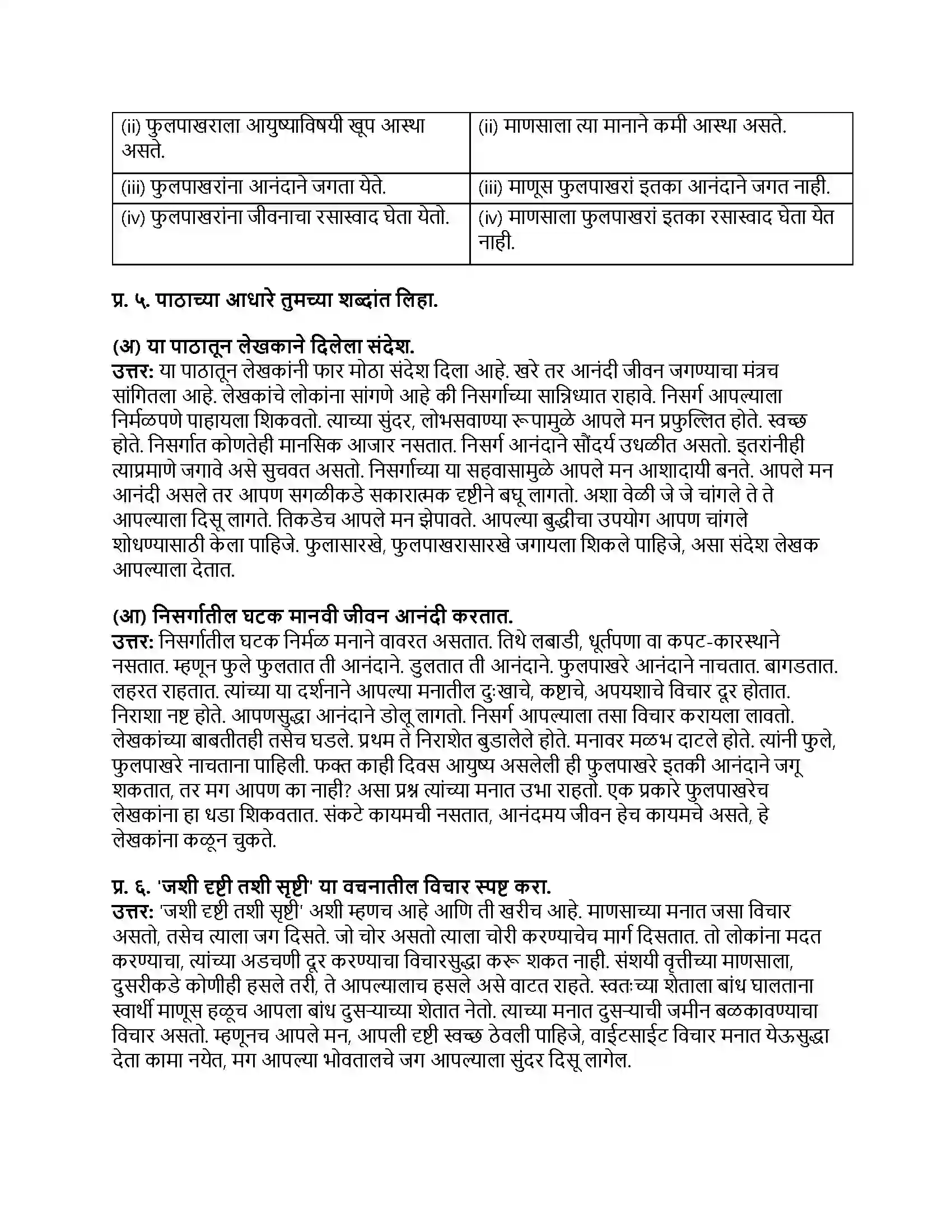 Maharashtra Board Class 8th मराठी बालभारती भाग - III फुलपाखरे Revision Note 2