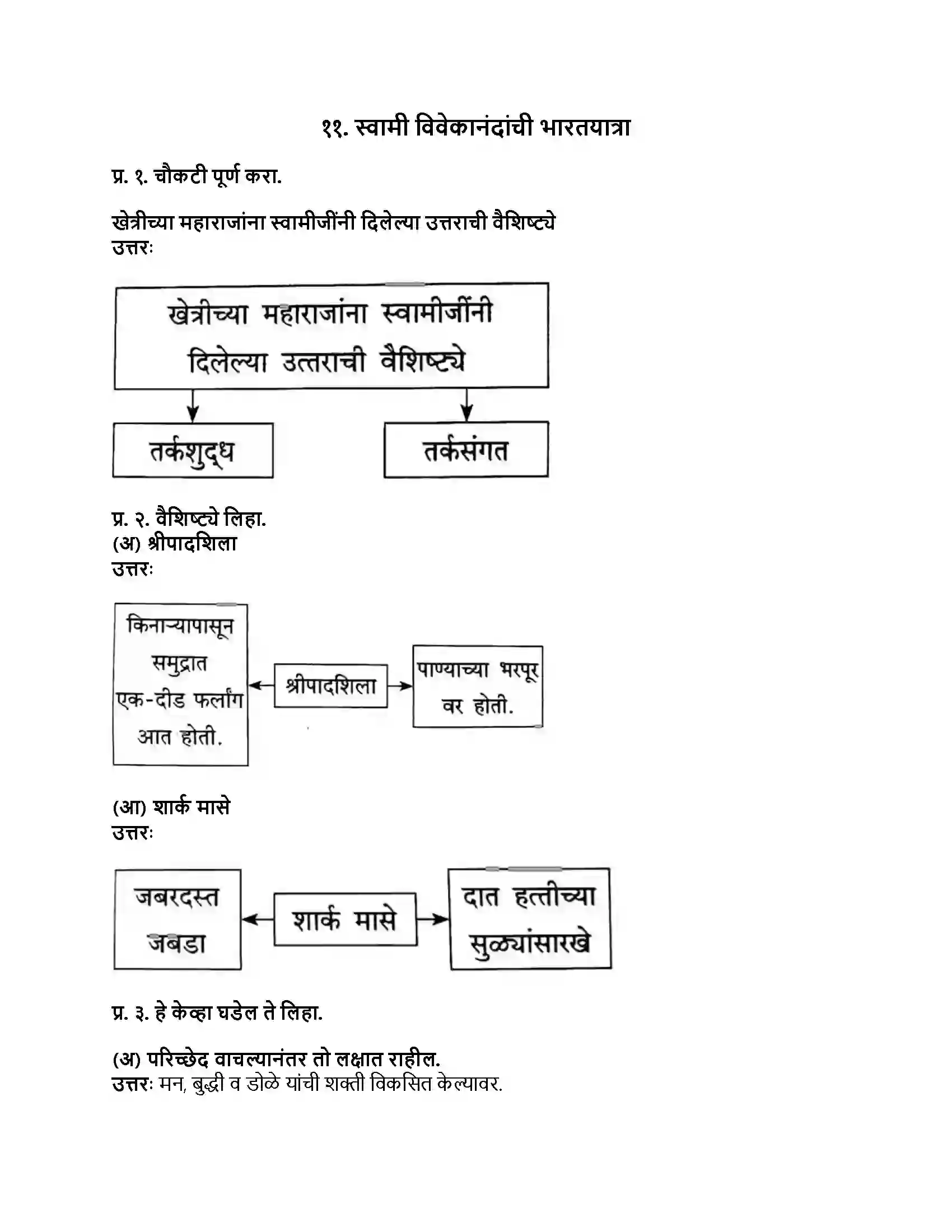 Maharashtra Board Class 8th मराठी बालभारती भाग - III स्वामी विवेकानंदांची भारतयात्रा Revision Note 1