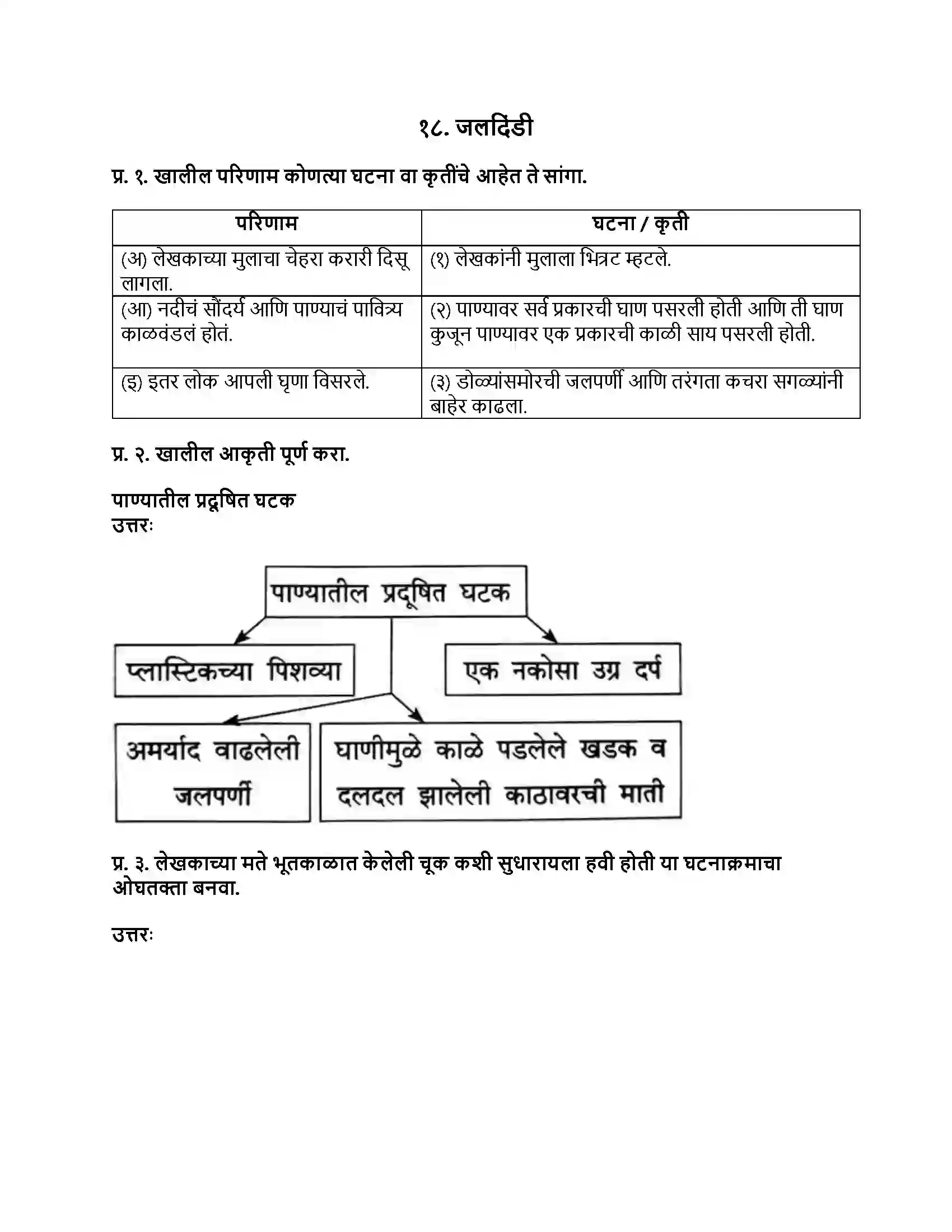 Maharashtra Board Class 8th मराठी बालभारती भाग - IV जलदिंडी Revision Note 1