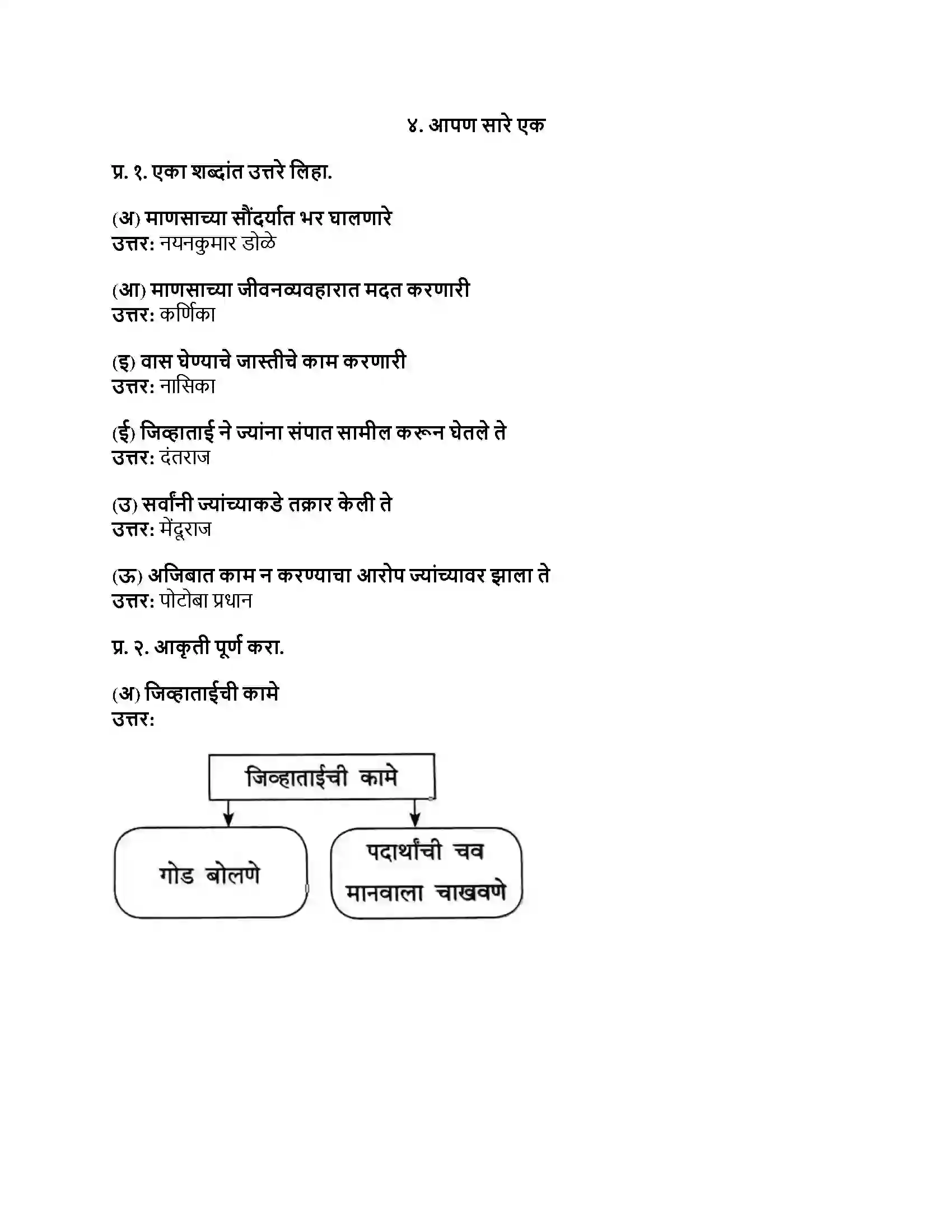 Maharashtra Board Class 8th मराठी सुलभभारती भाग - I आपण सारे एक Revision Note 1