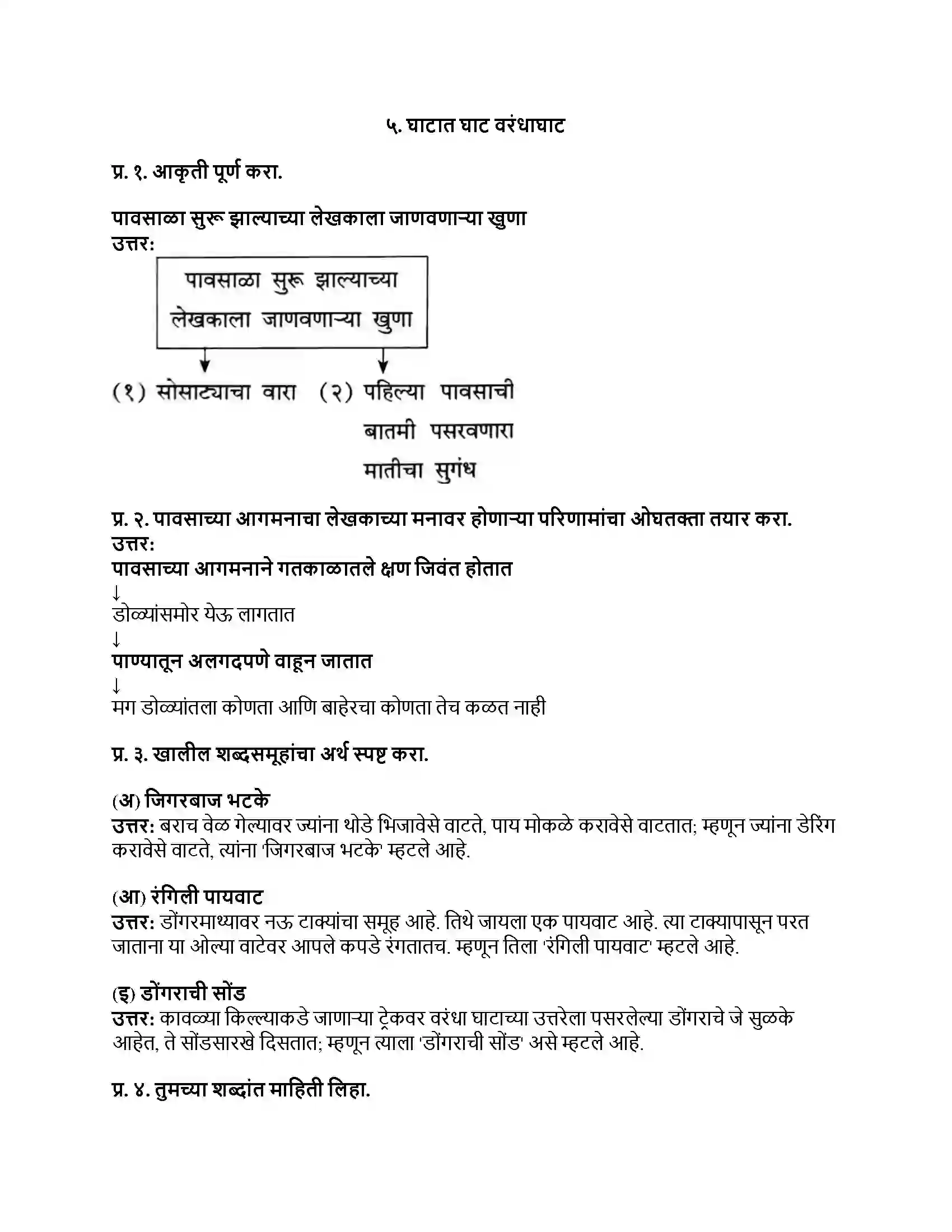 Maharashtra Board Class 8th मराठी सुलभभारती भाग - I घाटात घाट वरंधाघाट Revision Note 1