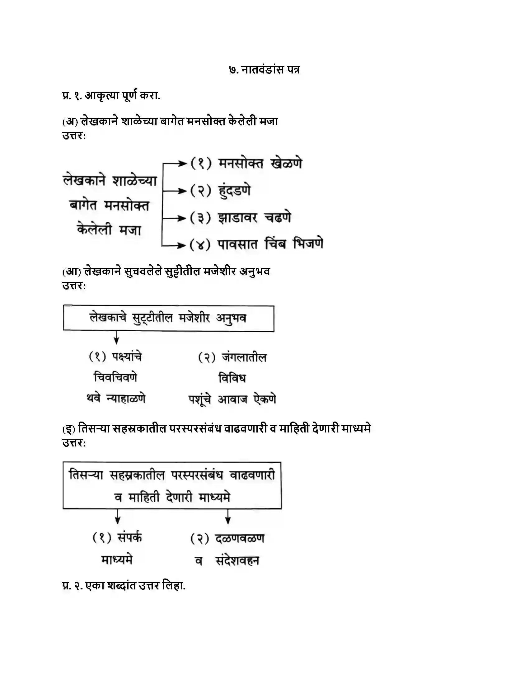 Maharashtra Board Class 8th मराठी सुलभभारती भाग - I नातवंडांस पत्र Revision Note 1