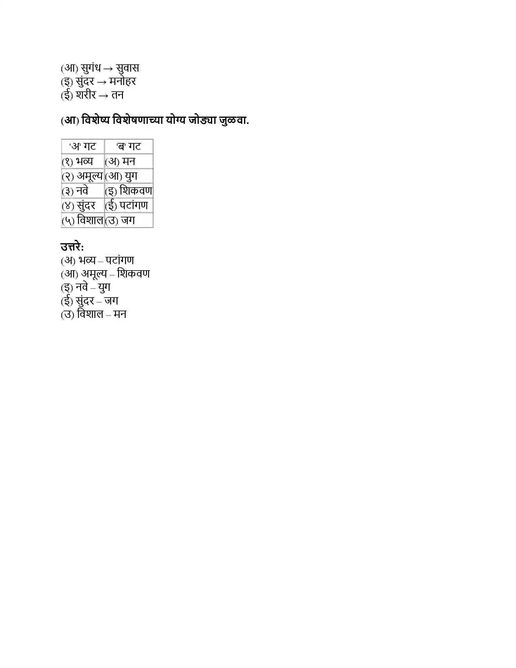 Maharashtra Board Class 8th मराठी सुलभभारती भाग - I प्रभात Revision Note 3