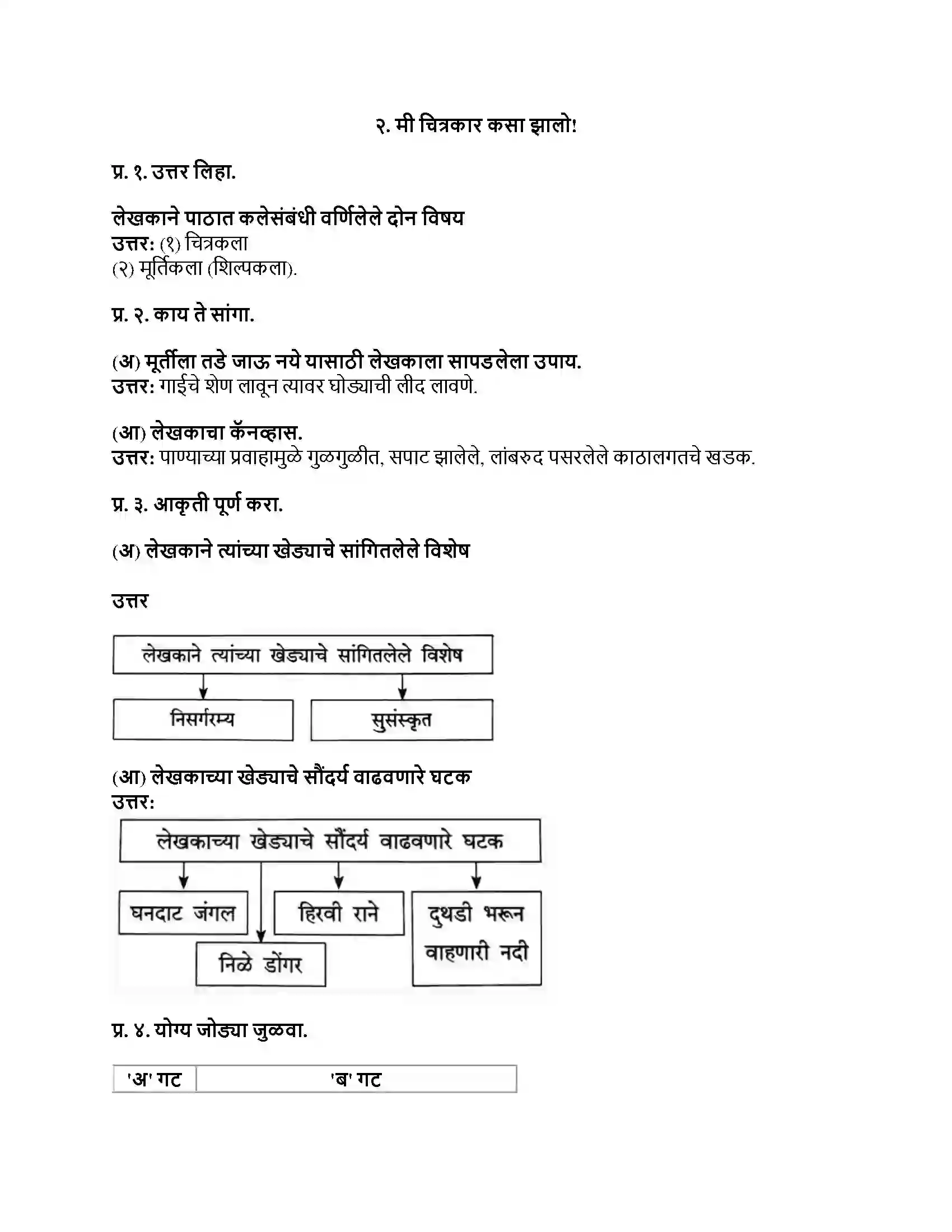 Maharashtra Board Class 8th मराठी सुलभभारती भाग - I मी चित्रकार कसा झालो! Revision Note 1