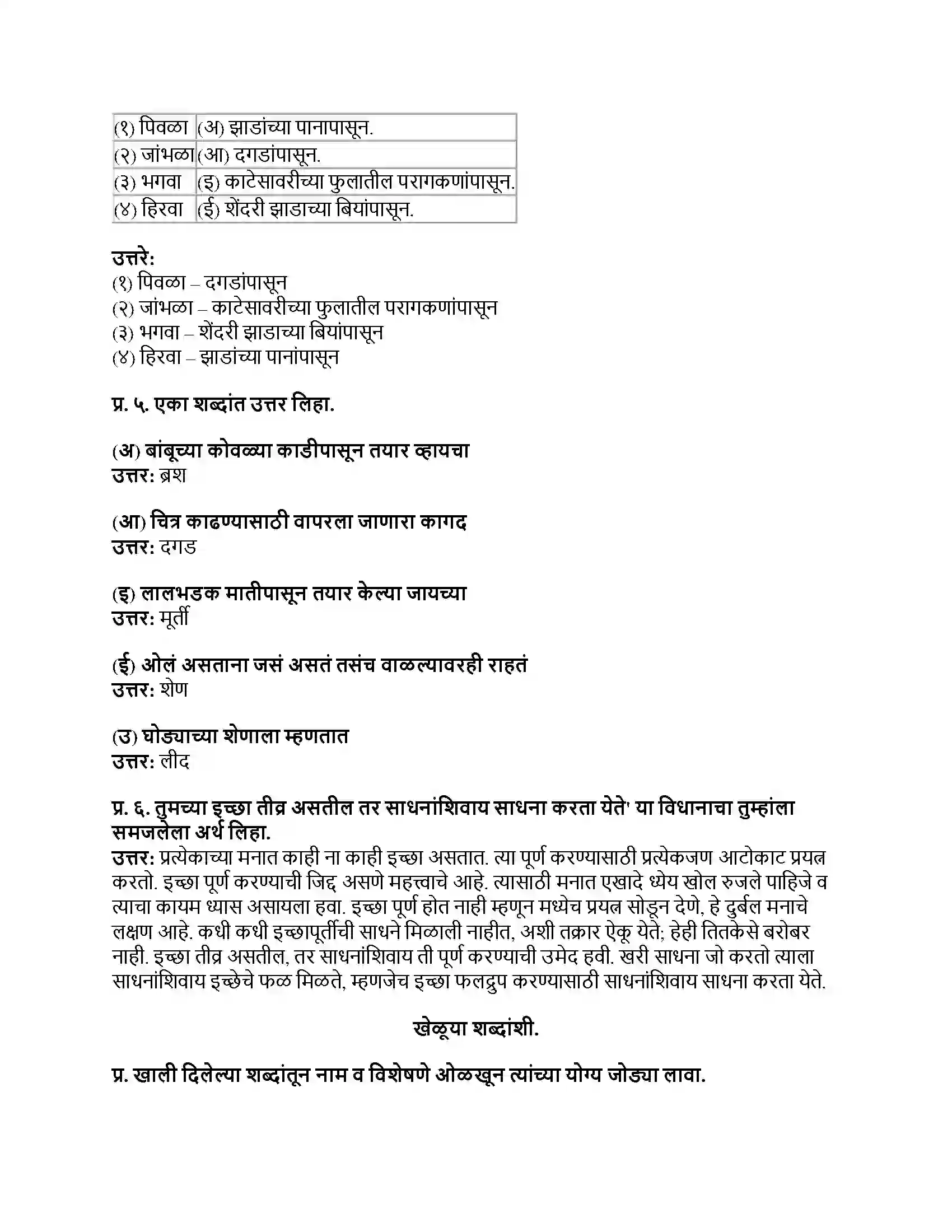 Maharashtra Board Class 8th मराठी सुलभभारती भाग - I मी चित्रकार कसा झालो! Revision Note 2