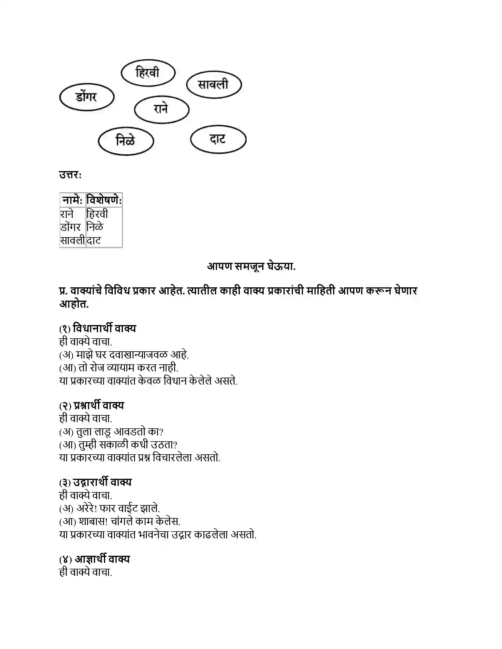 Maharashtra Board Class 8th मराठी सुलभभारती भाग - I मी चित्रकार कसा झालो! Revision Note 3