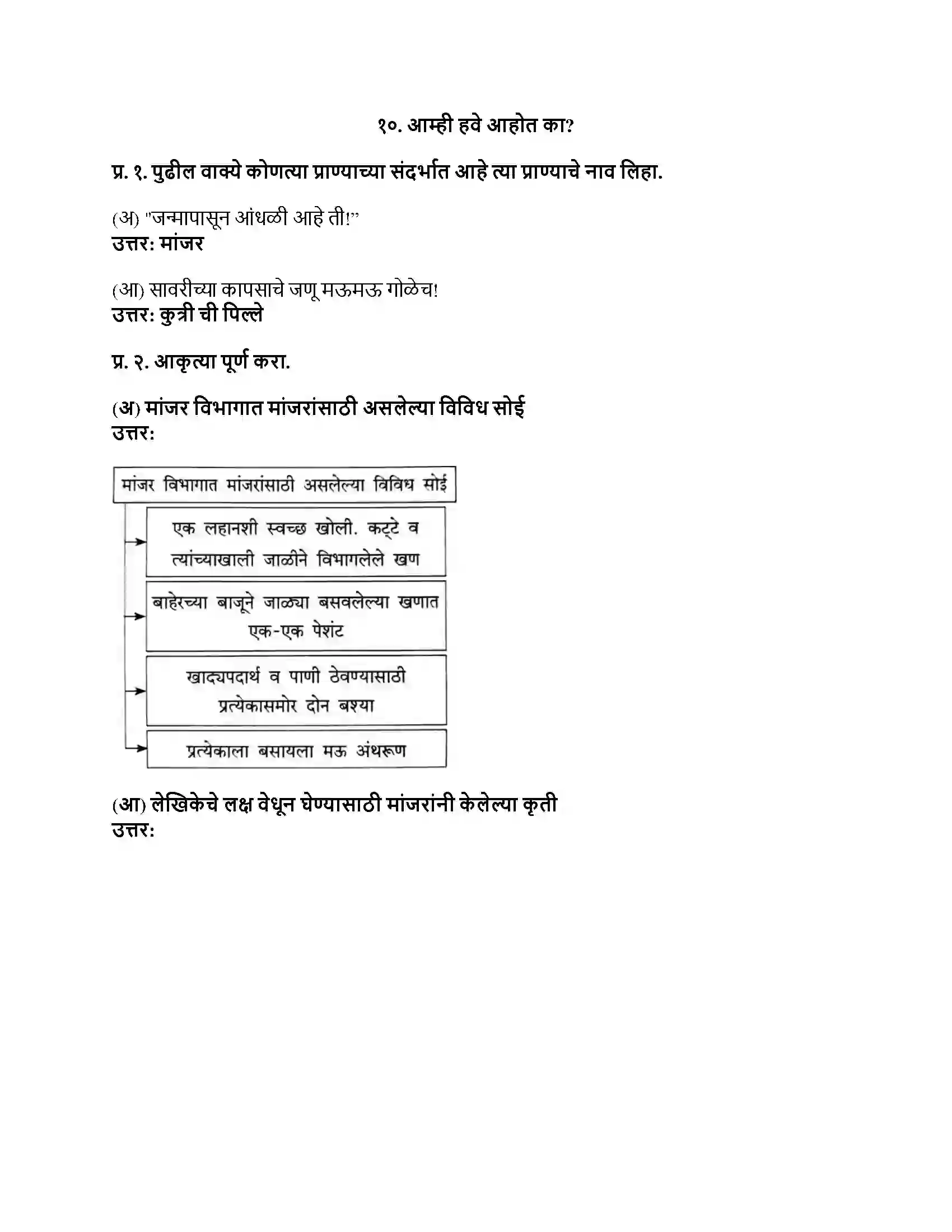 Maharashtra Board Class 8th मराठी सुलभभारती भाग - II आम्ही हवे आहोत का Revision Note 1