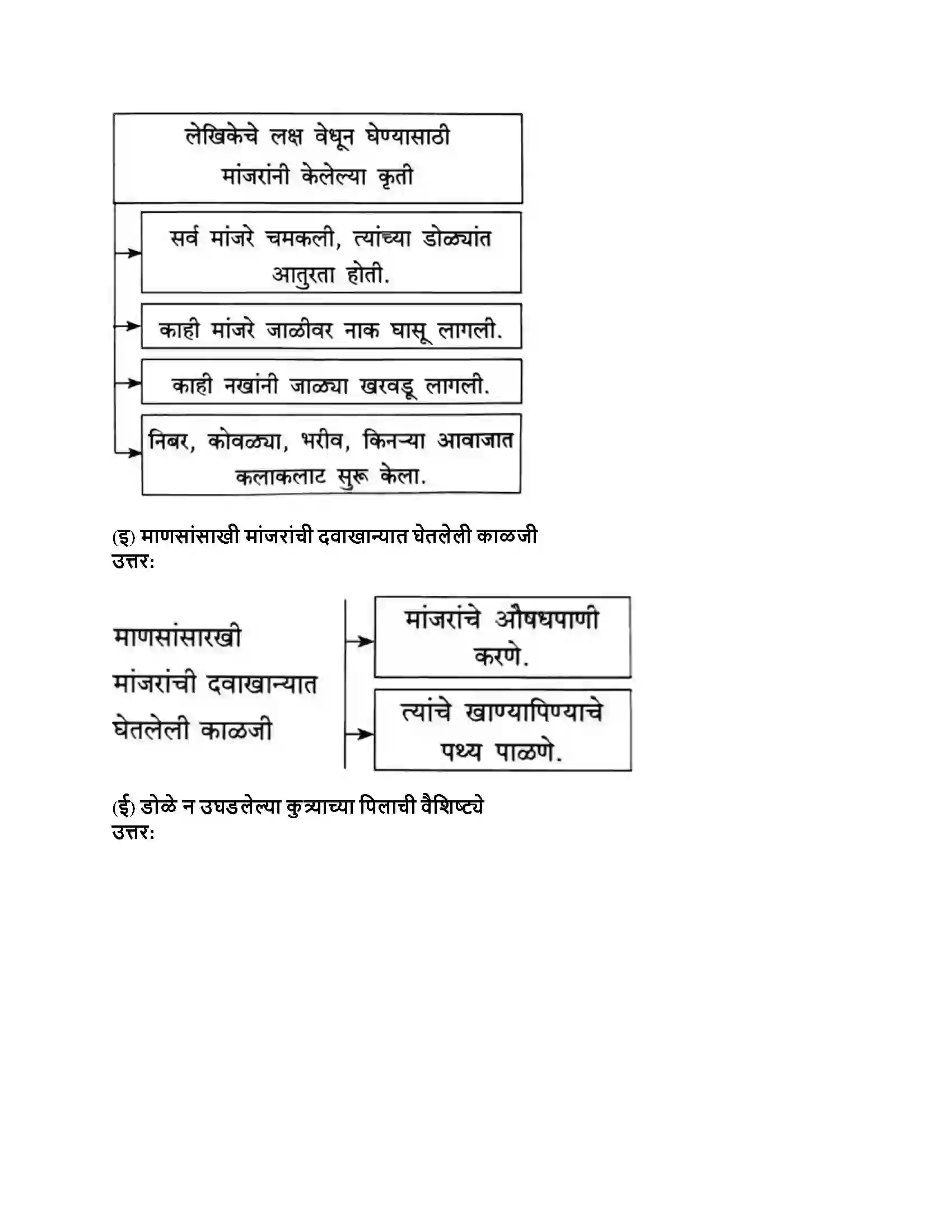 Maharashtra Board Class 8th मराठी सुलभभारती भाग - II आम्ही हवे आहोत का Revision Note 2