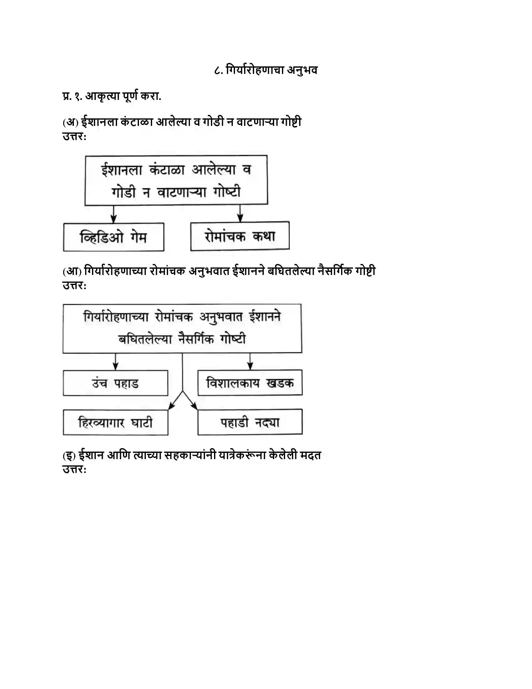 Maharashtra Board Class 8th मराठी सुलभभारती भाग - II गिर्यारोहणाचा अनुभव Revision Note 1