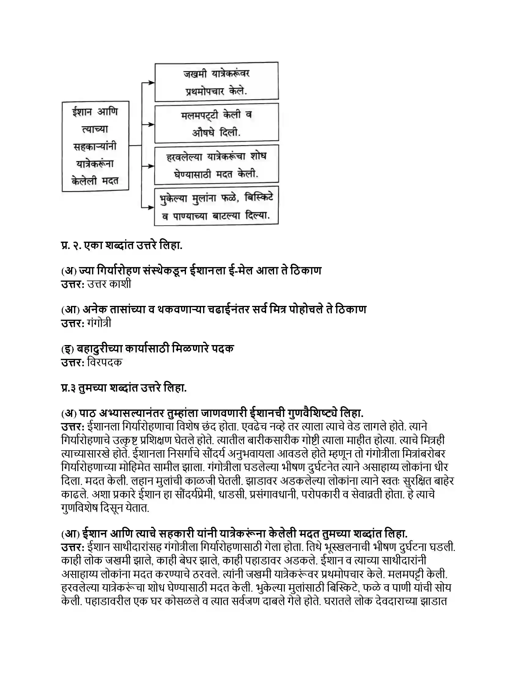 Maharashtra Board Class 8th मराठी सुलभभारती भाग - II गिर्यारोहणाचा अनुभव Revision Note 2