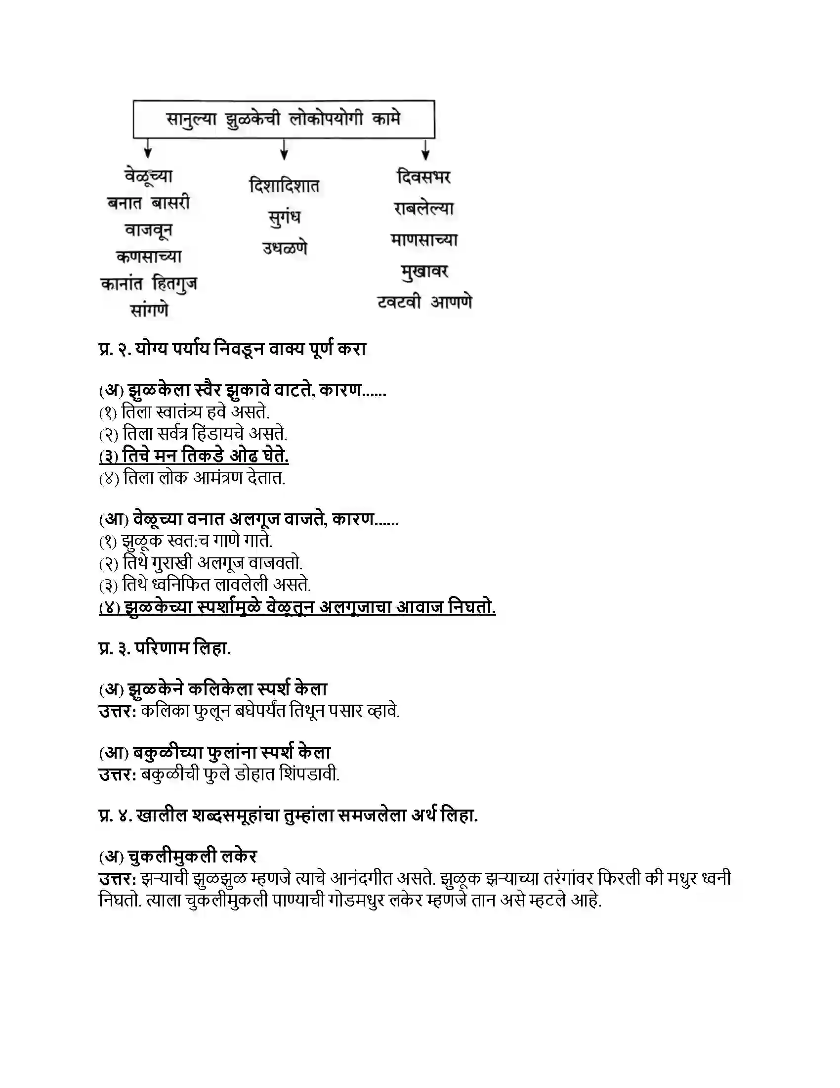 Maharashtra Board Class 8th मराठी सुलभभारती भाग - II झुळूक Revision Note 2