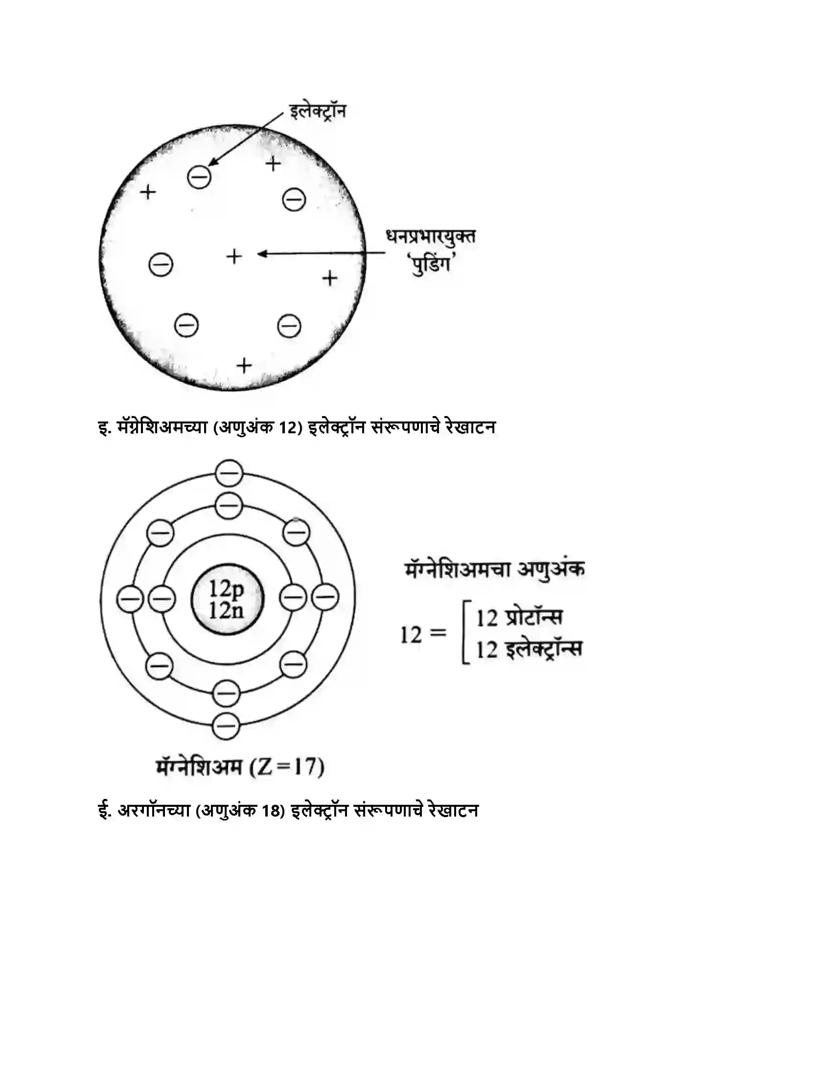 Maharashtra Board Class 8th सामान्य विज्ञान अणूचे अंतरंग Revision Note 5