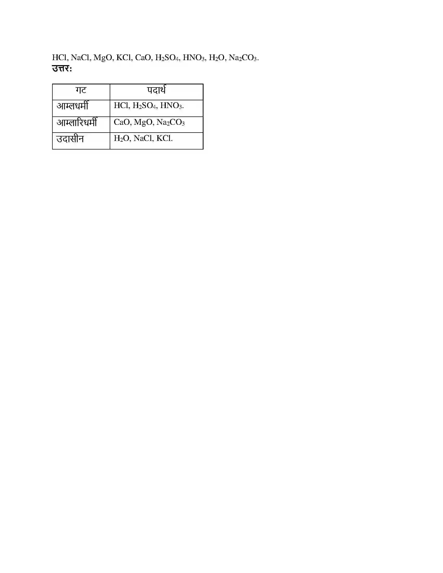 Maharashtra Board Class 8th सामान्य विज्ञान आम्ल, आम्लारी ओळख Revision Note 4