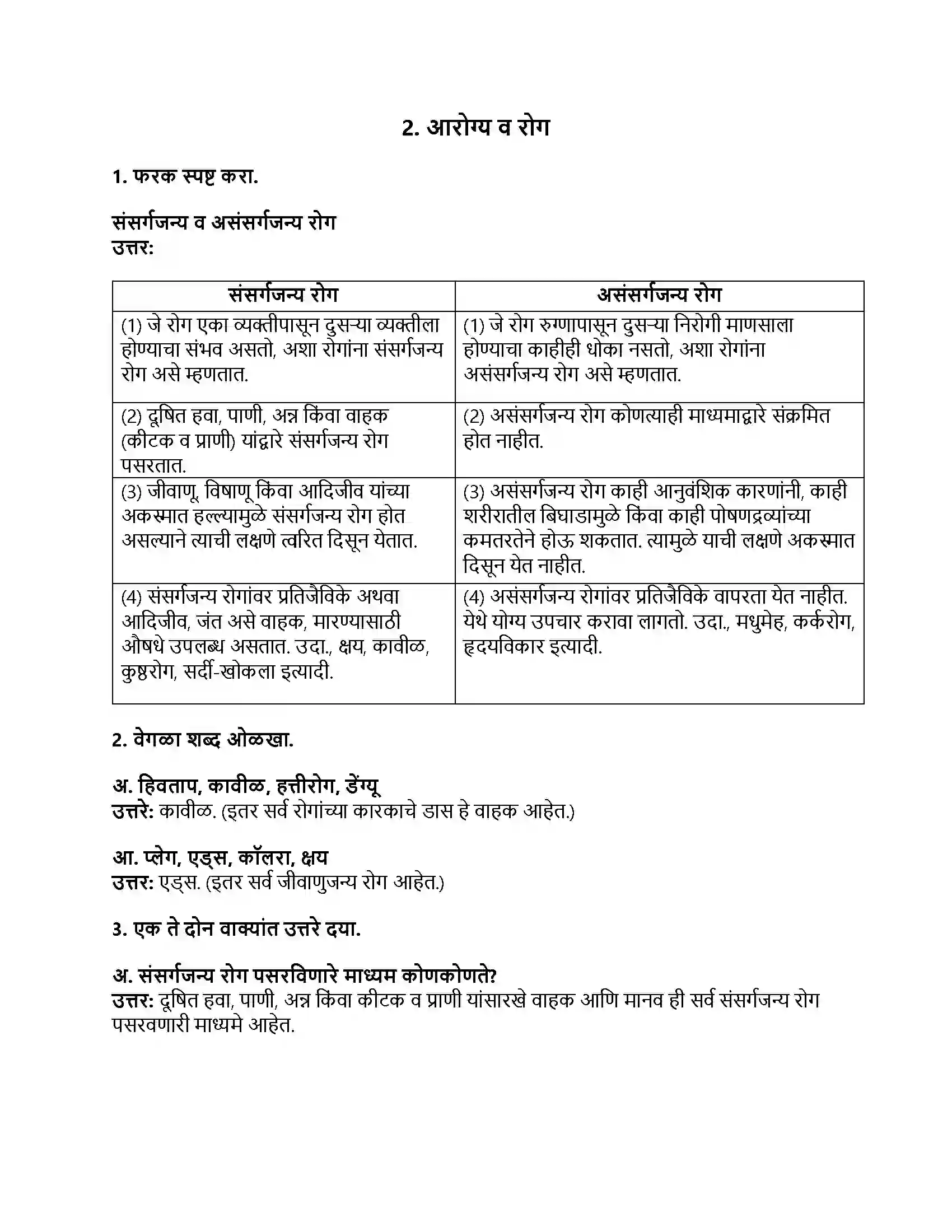 Maharashtra Board Class 8th सामान्य विज्ञान आरोग्य व रोग Revision Note 1