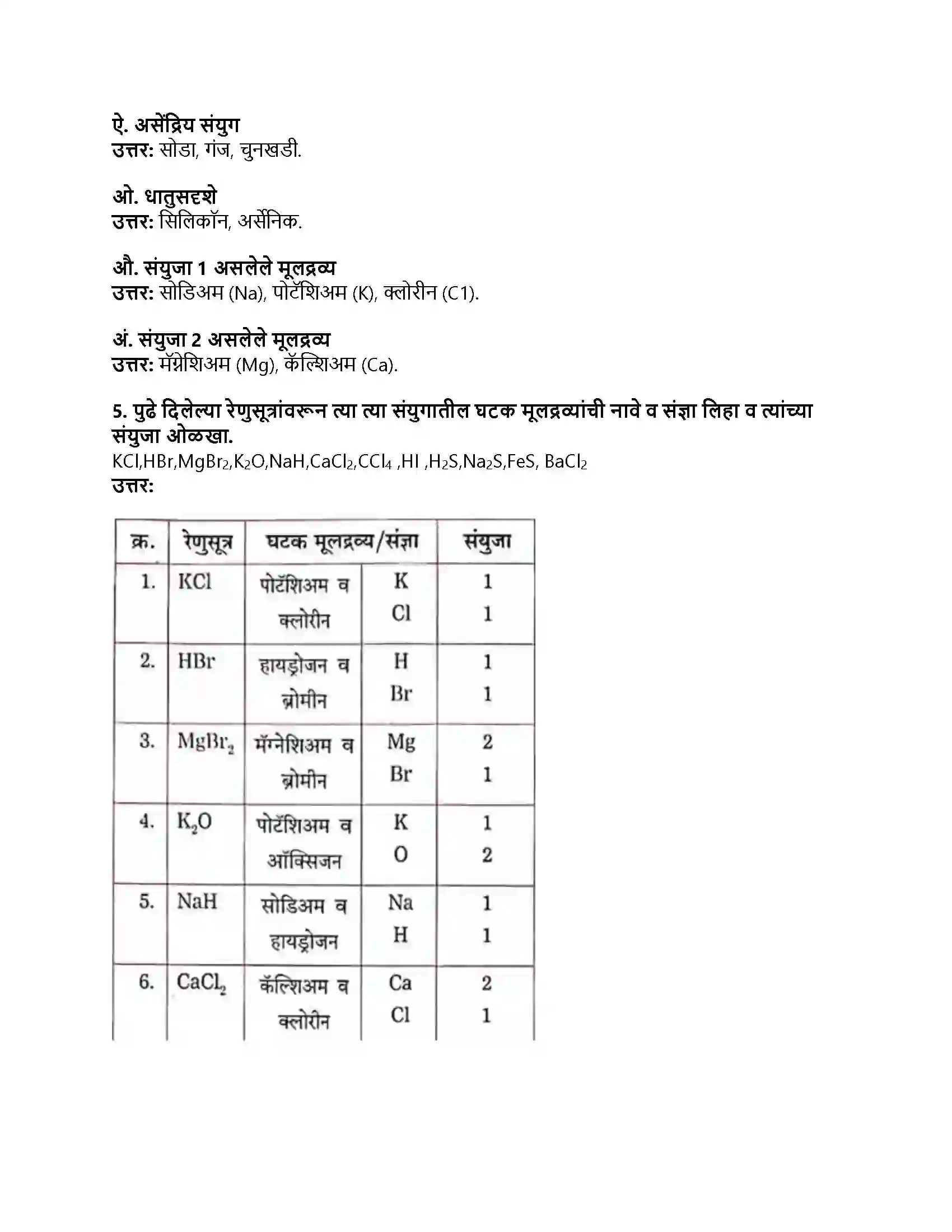 Maharashtra Board Class 8th सामान्य विज्ञान द्रव्याचे संघटन Revision Note 4