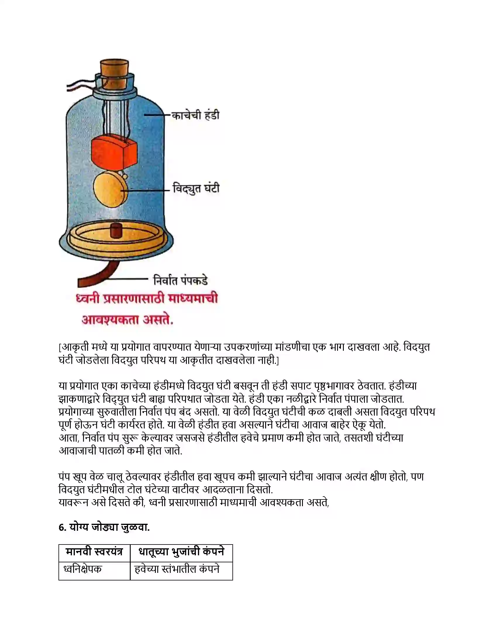 Maharashtra Board Class 8th सामान्य विज्ञान ध्वनी Revision Note 4
