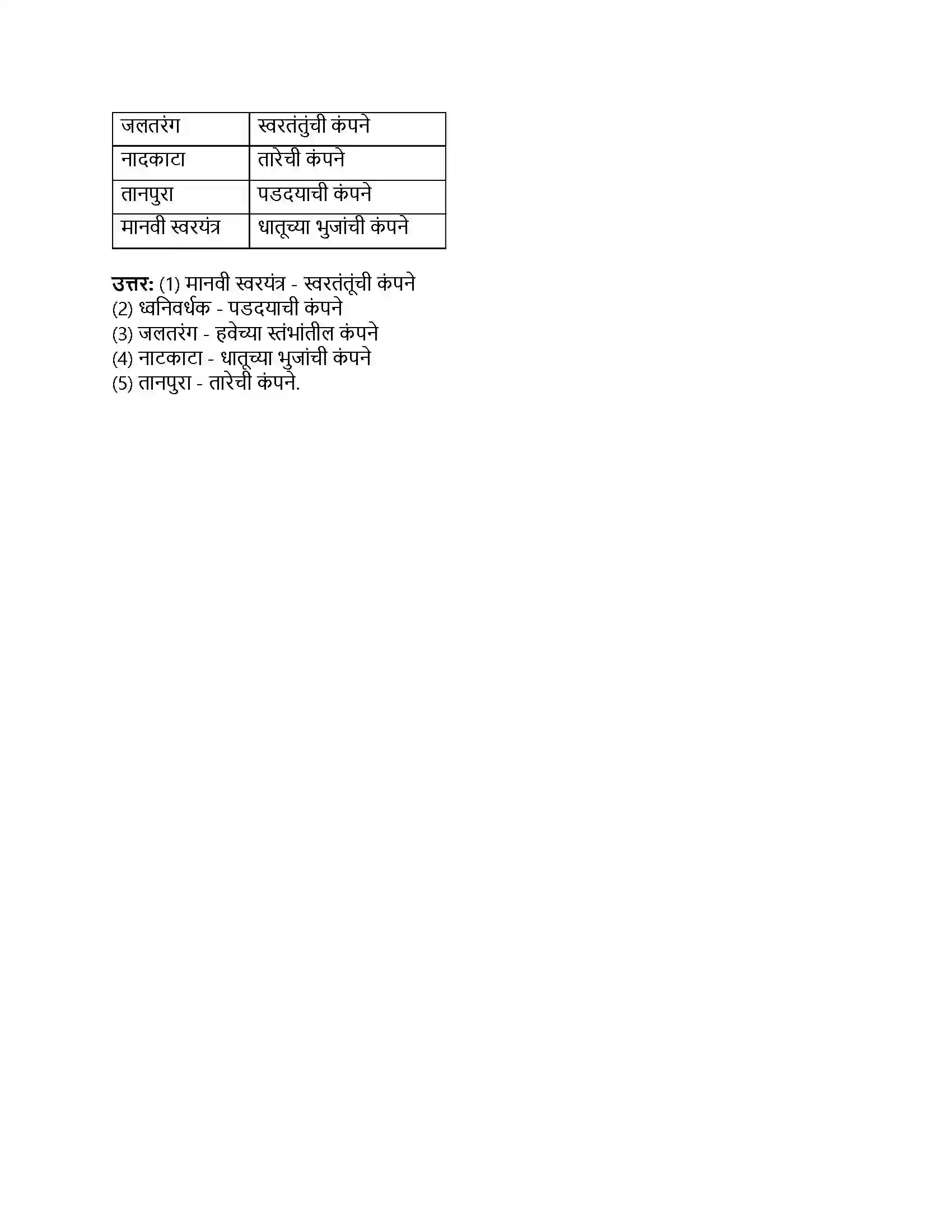 Maharashtra Board Class 8th सामान्य विज्ञान ध्वनी Revision Note 5