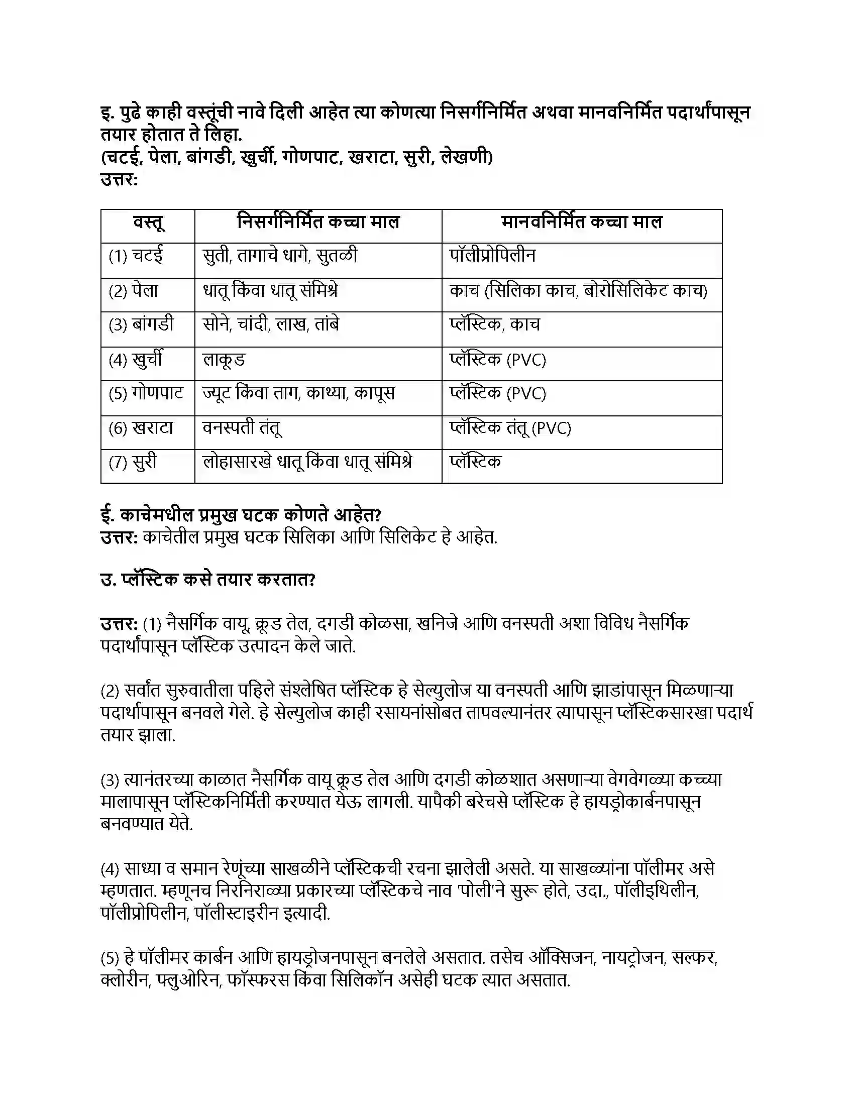Maharashtra Board Class 8th सामान्य विज्ञान मानवनिर्मित पदार्थ Revision Note 2