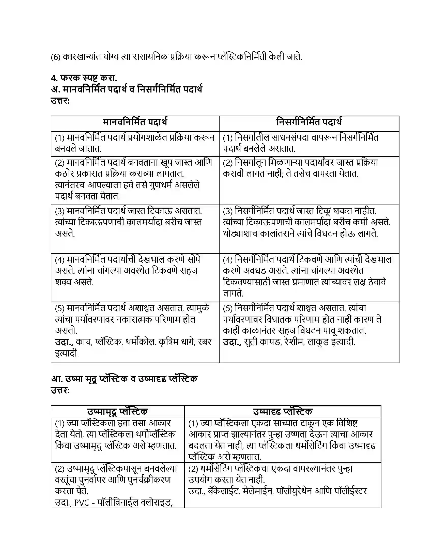 Maharashtra Board Class 8th सामान्य विज्ञान मानवनिर्मित पदार्थ Revision Note 3