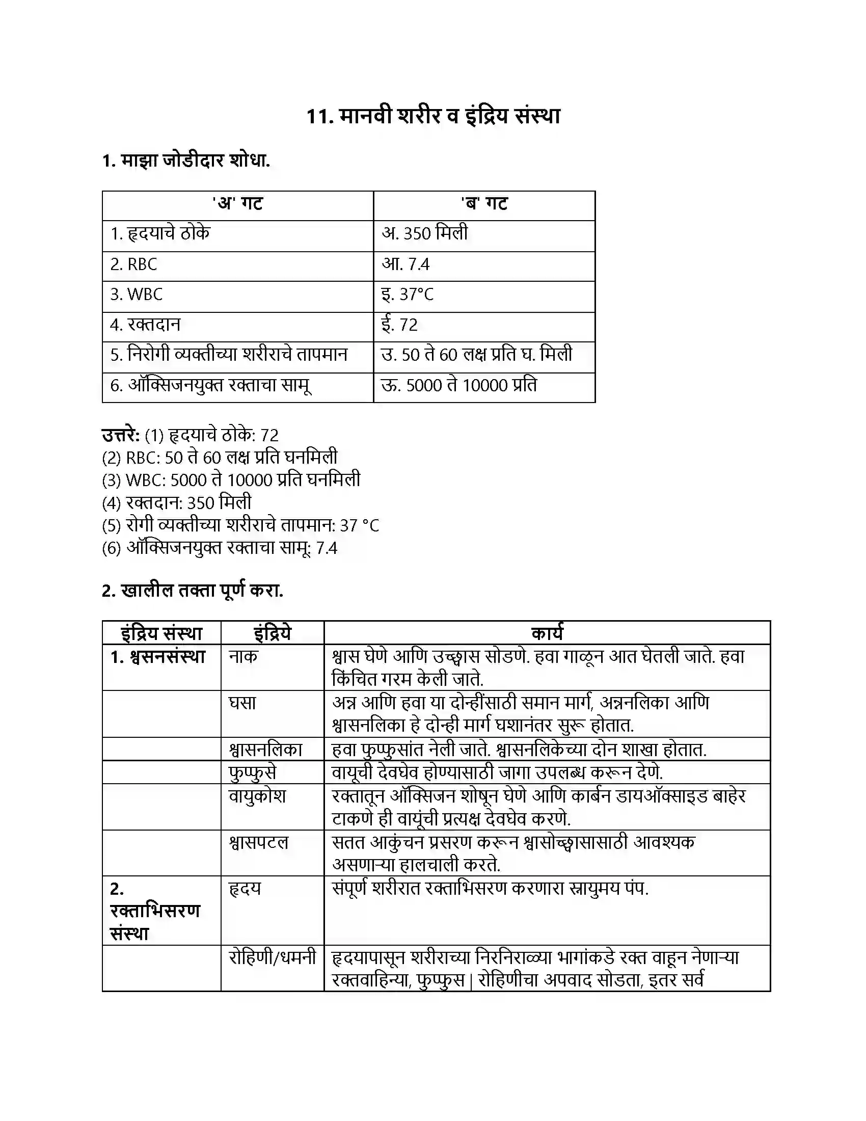 Maharashtra Board Class 8th सामान्य विज्ञान मानवी शरीर व इंद्रिय संस्था Revision Note 1