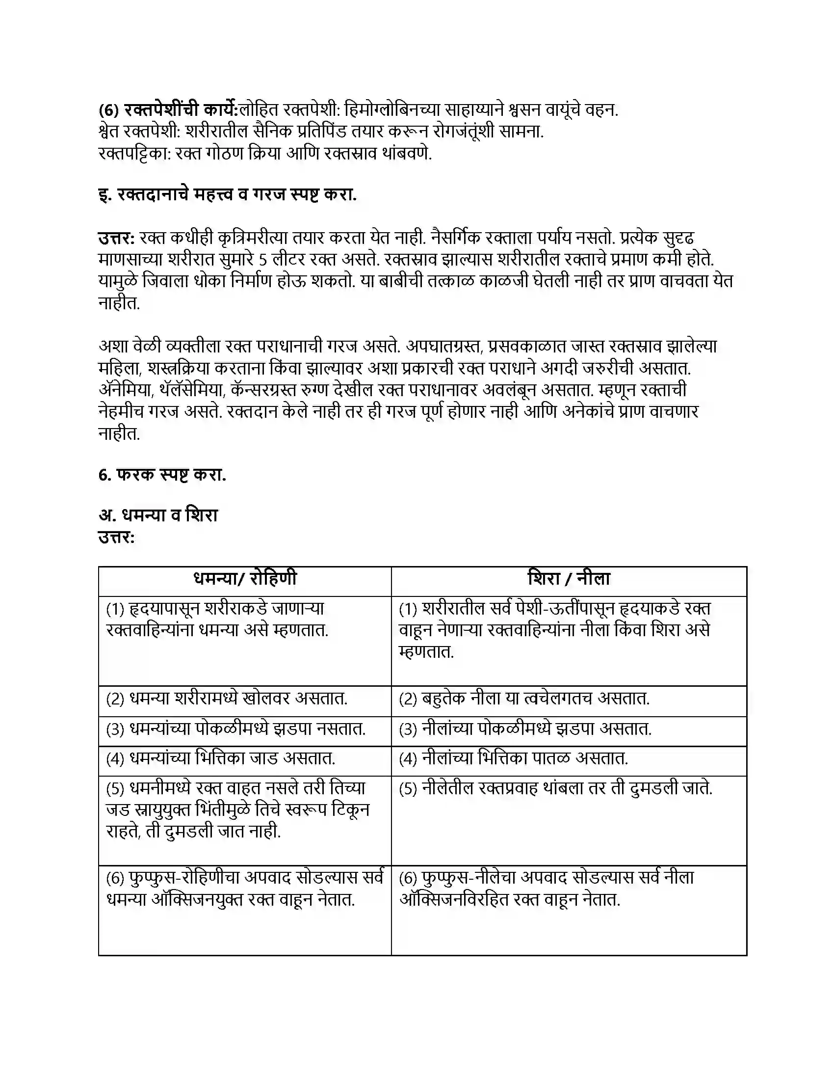 Maharashtra Board Class 8th सामान्य विज्ञान मानवी शरीर व इंद्रिय संस्था Revision Note 6