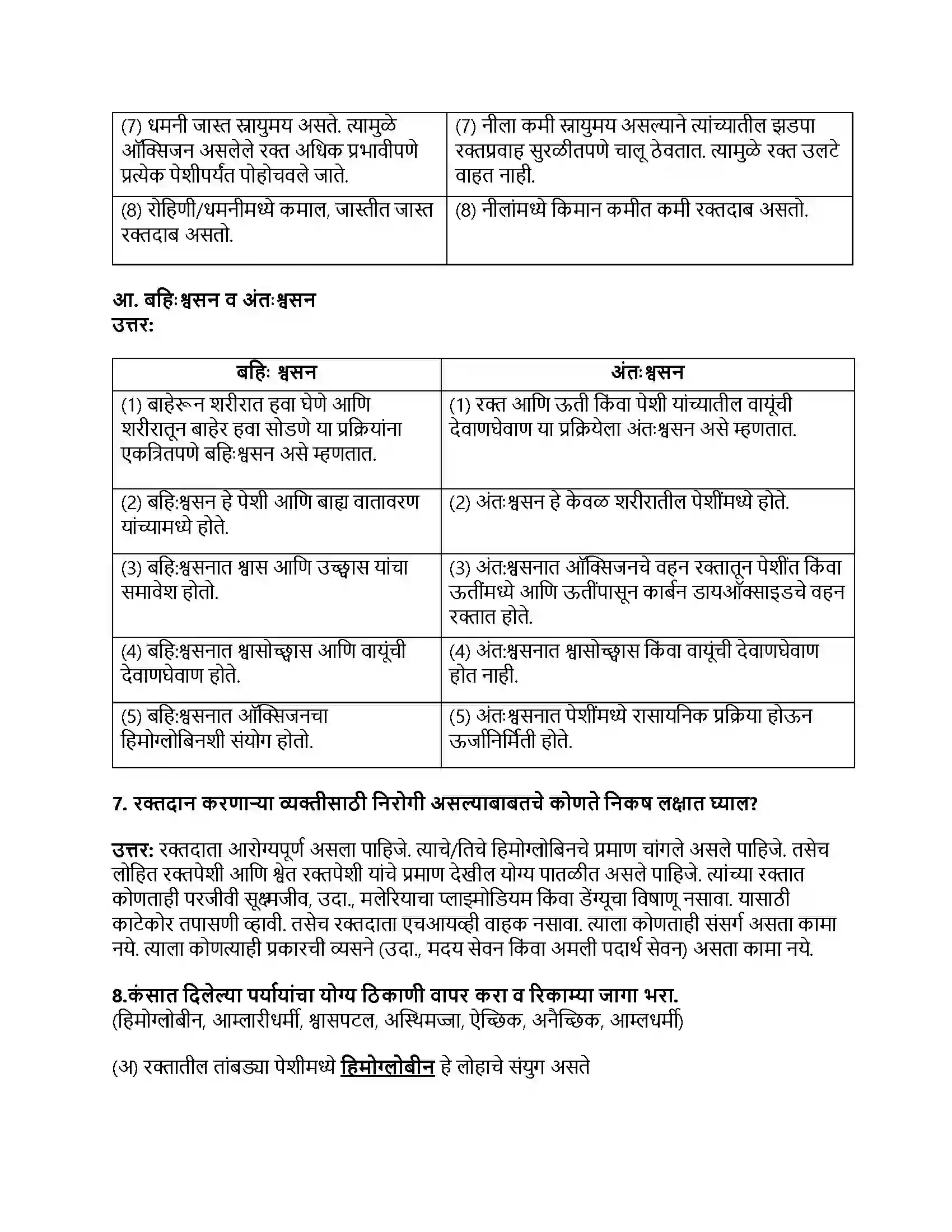 Maharashtra Board Class 8th सामान्य विज्ञान मानवी शरीर व इंद्रिय संस्था Revision Note 7