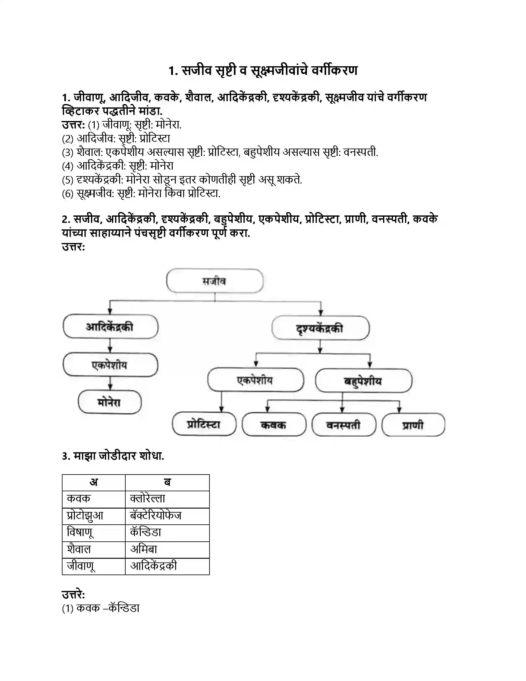 Maharashtra Board Class 8th सामान्य विज्ञान सजीव सृष्टी व सूक्ष्मजीवांचे वर्गीकरण Revision Note 1