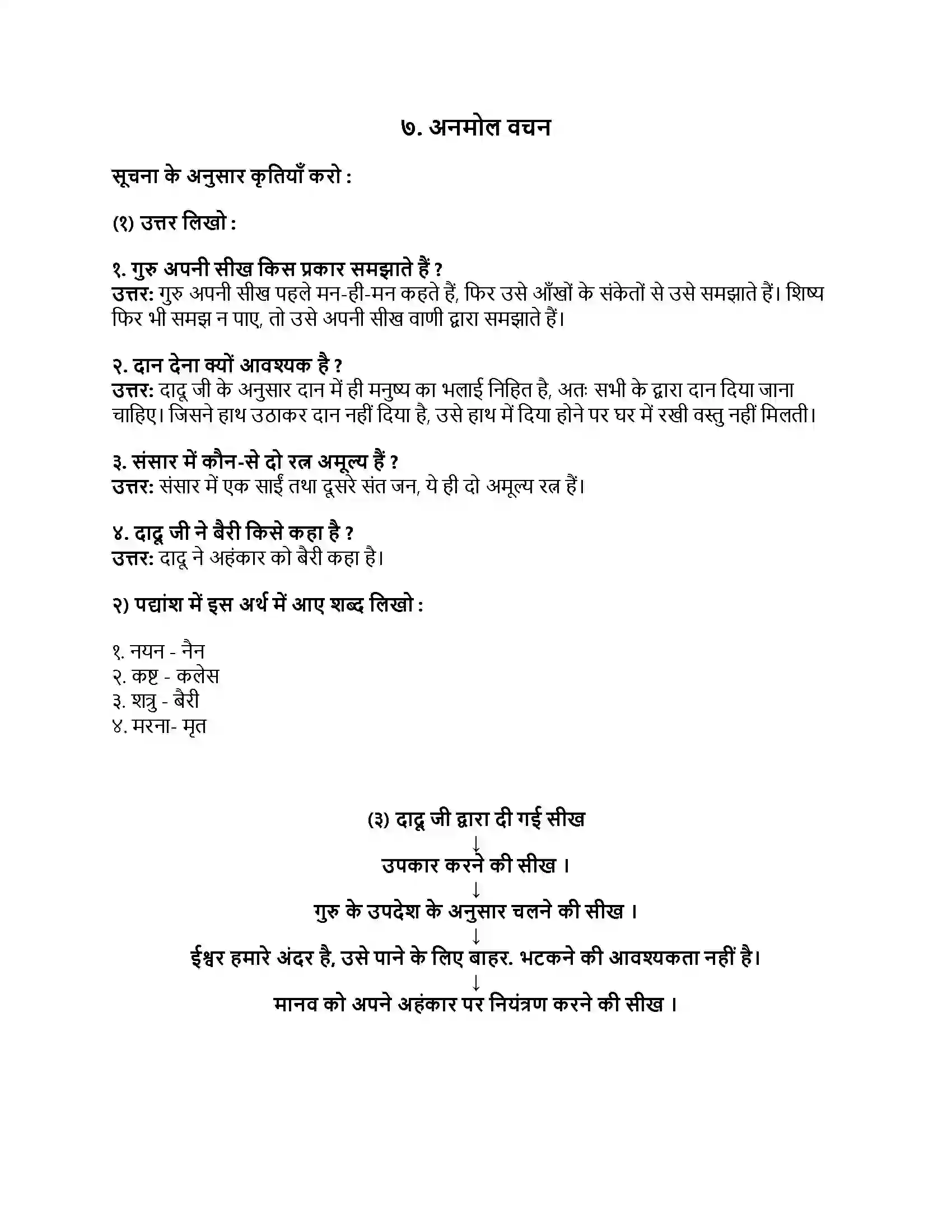 Maharashtra Board Class 8th हिंदी बालभारती (दूसरी इकाई) अनमोल वचन Revision Note 1