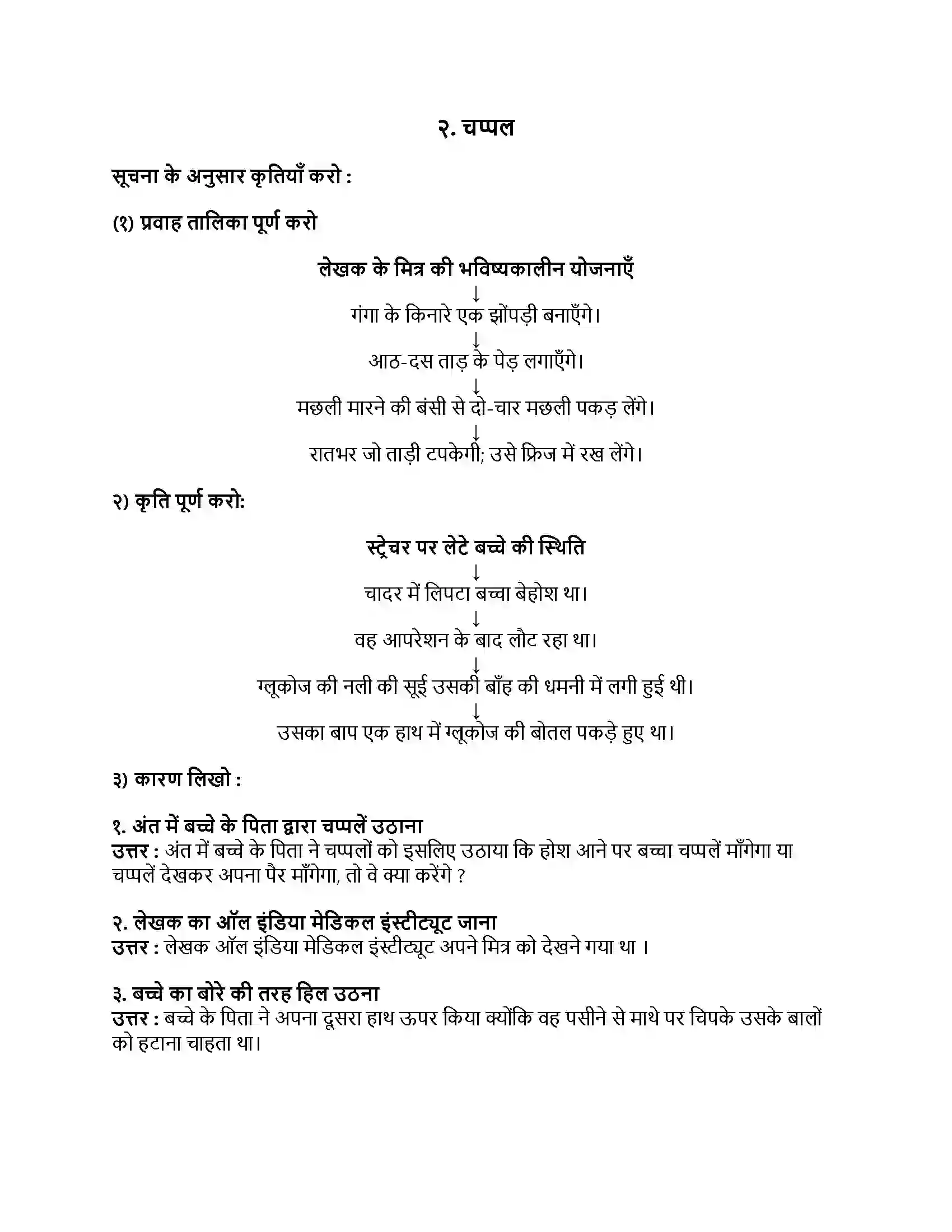 Maharashtra Board Class 8th हिंदी बालभारती (दूसरी इकाई) चप्पल Revision Note 1