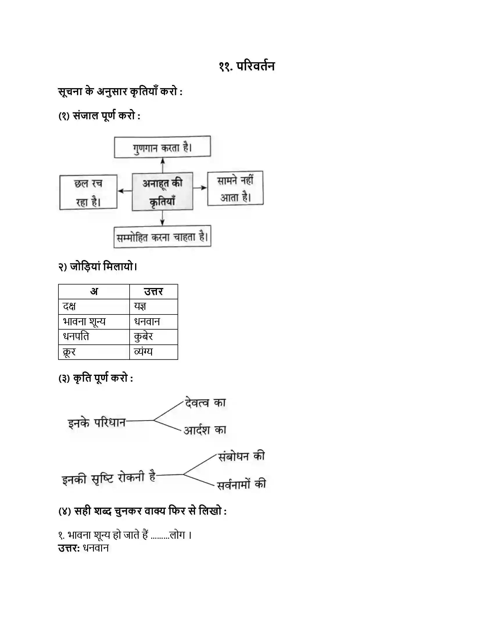 Maharashtra Board Class 8th हिंदी बालभारती (दूसरी इकाई) परिवर्तन Revision Note 1