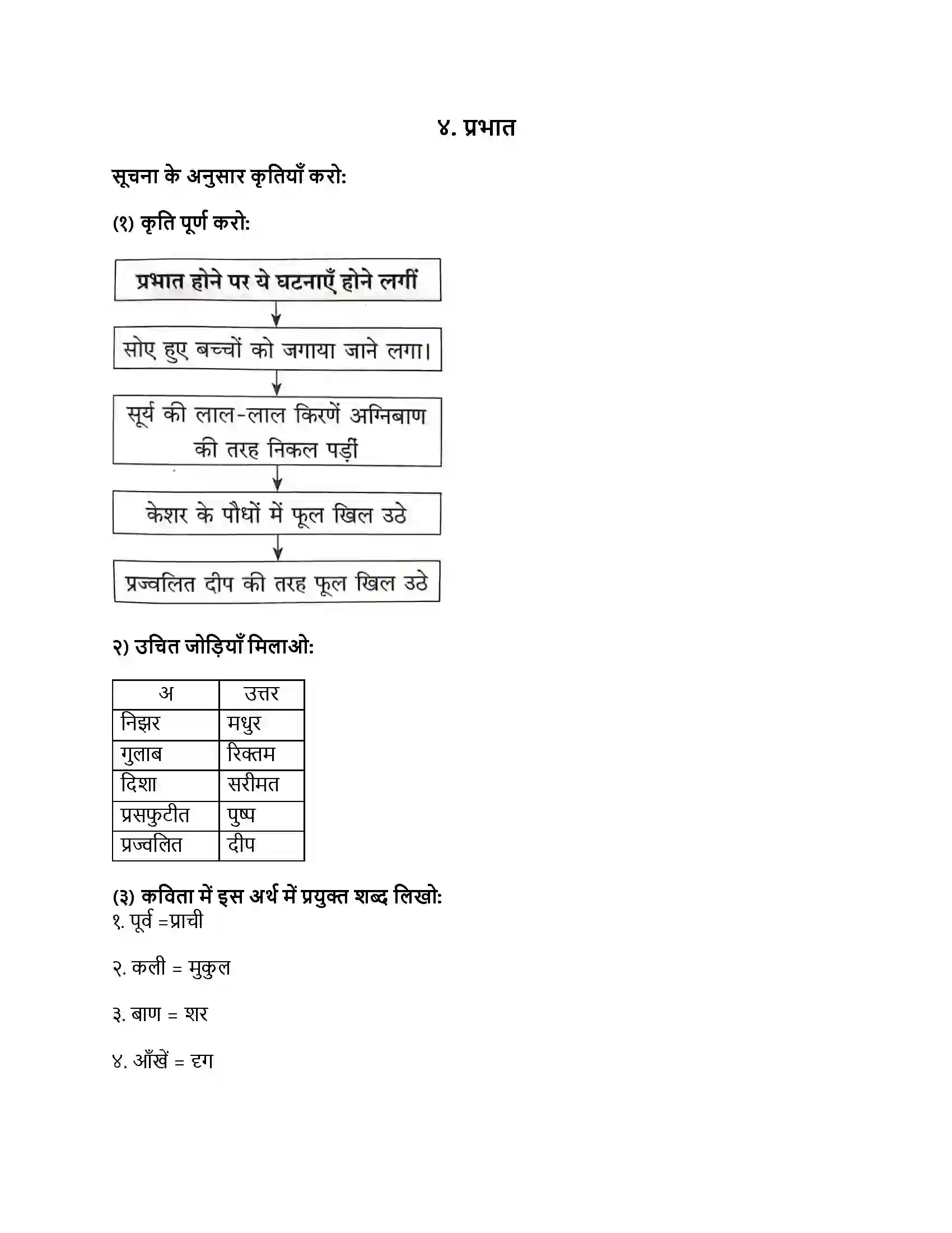 Maharashtra Board Class 8th हिंदी बालभारती (दूसरी इकाई) प्रभात Revision Note 1