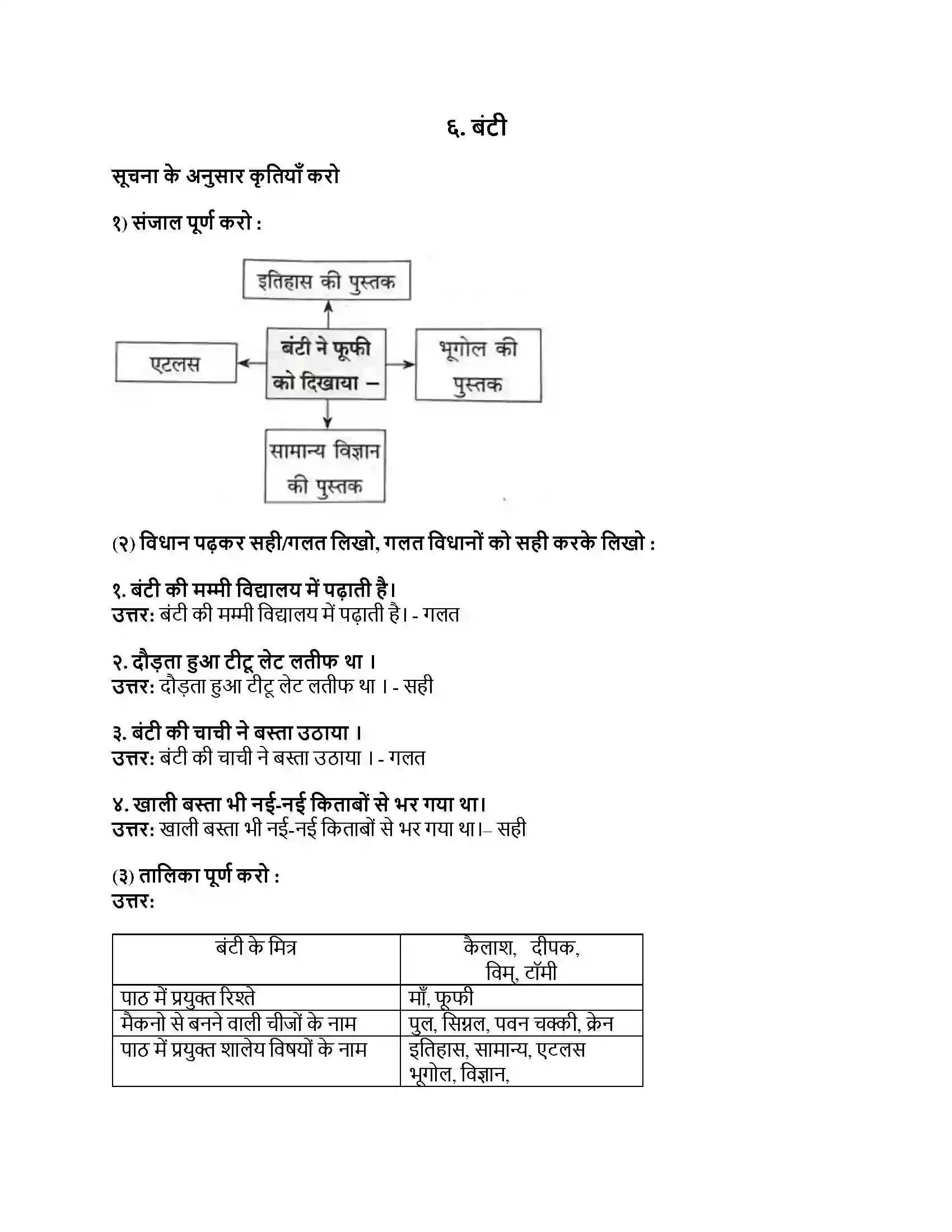 Maharashtra Board Class 8th हिंदी बालभारती (दूसरी इकाई) बंटी Revision Note 1