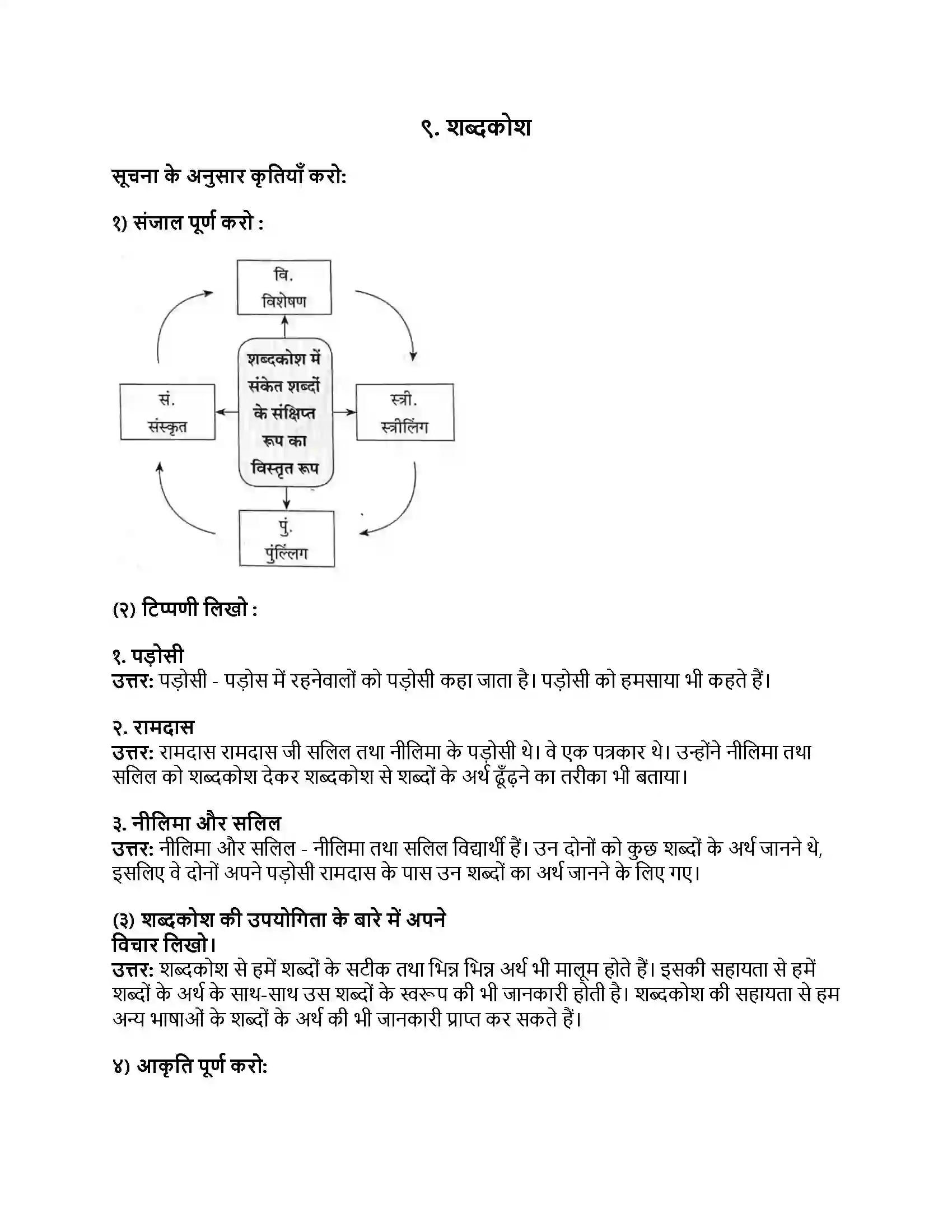 Maharashtra Board Class 8th हिंदी बालभारती (दूसरी इकाई) शब्दकोश Revision Note 1