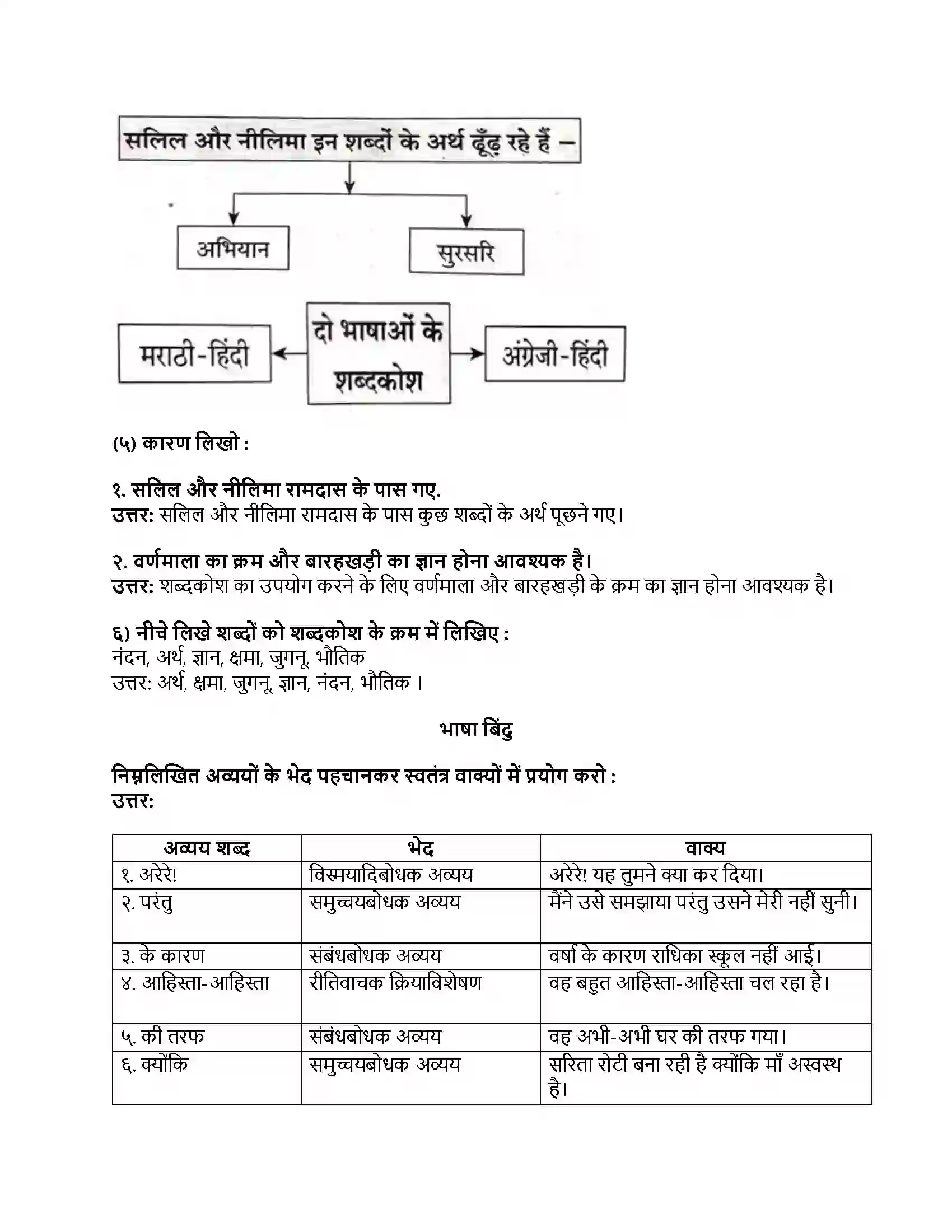 Maharashtra Board Class 8th हिंदी बालभारती (दूसरी इकाई) शब्दकोश Revision Note 2
